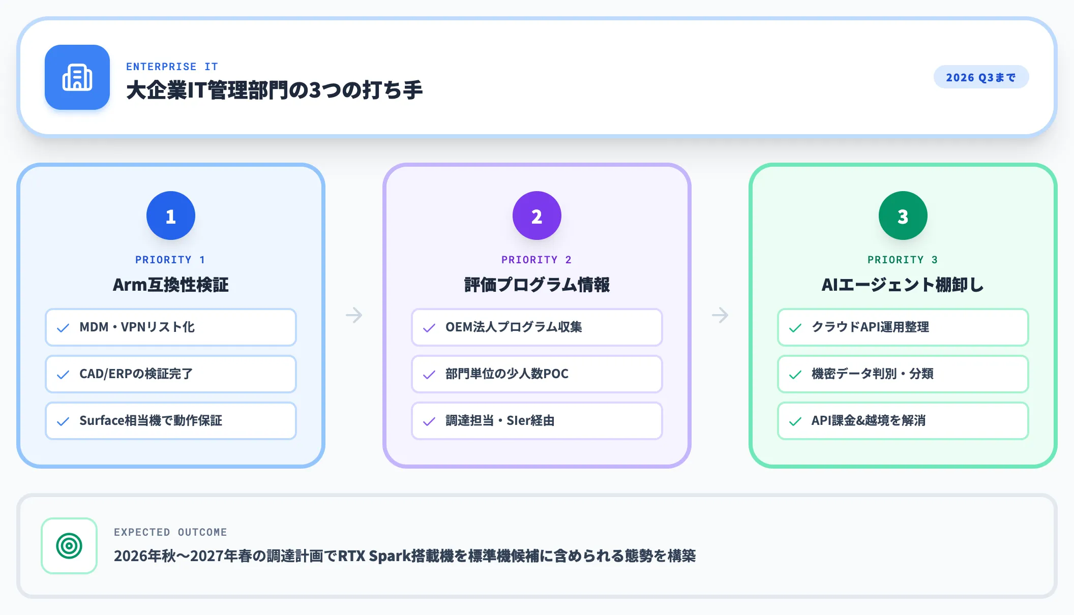 大企業IT管理部門の場合