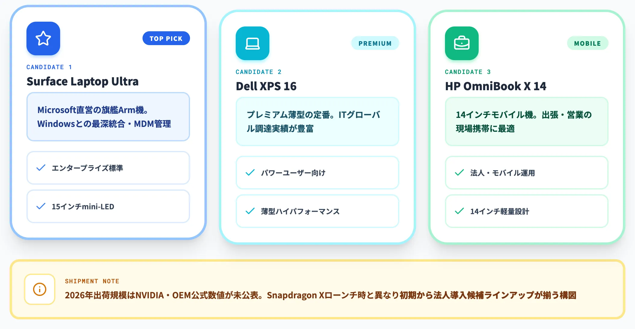 法人導入候補としての位置づけ