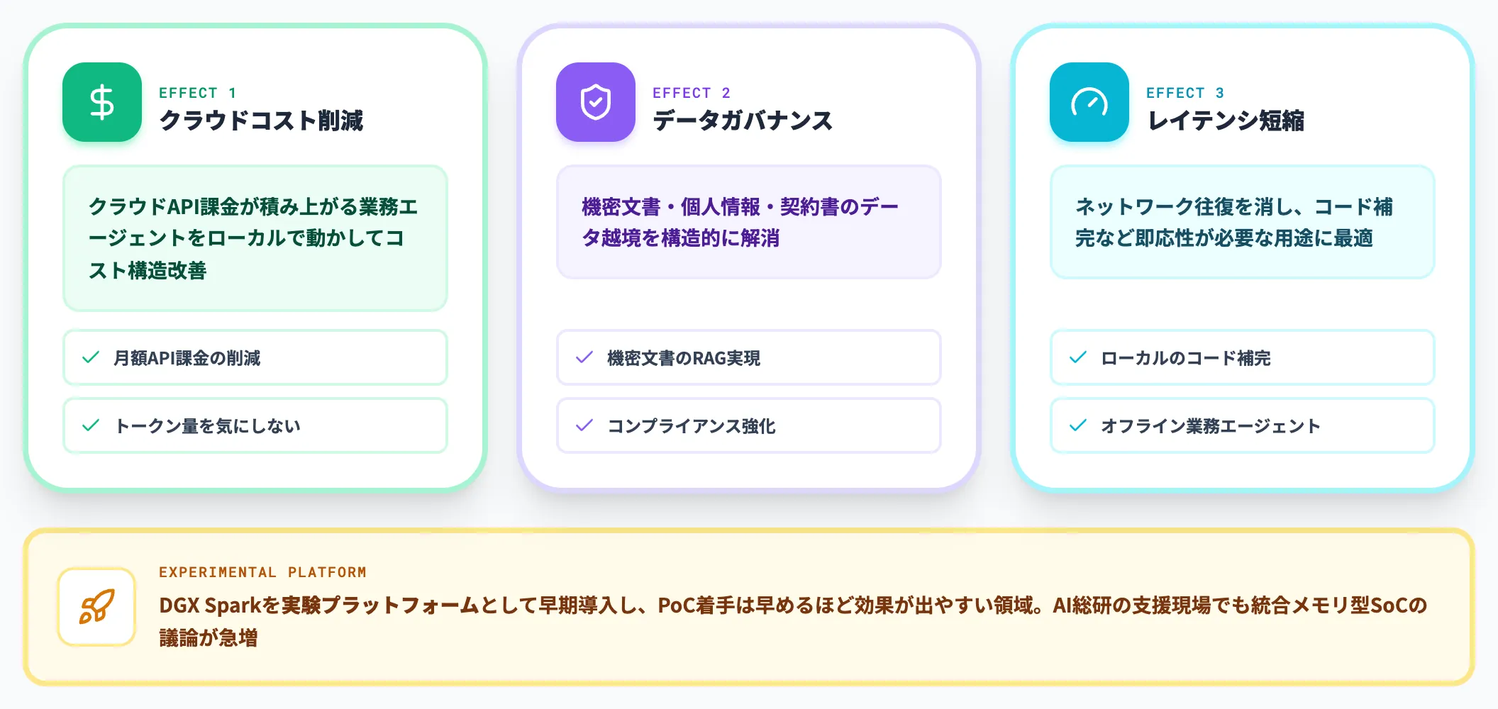 AI推進・開発部門の場合