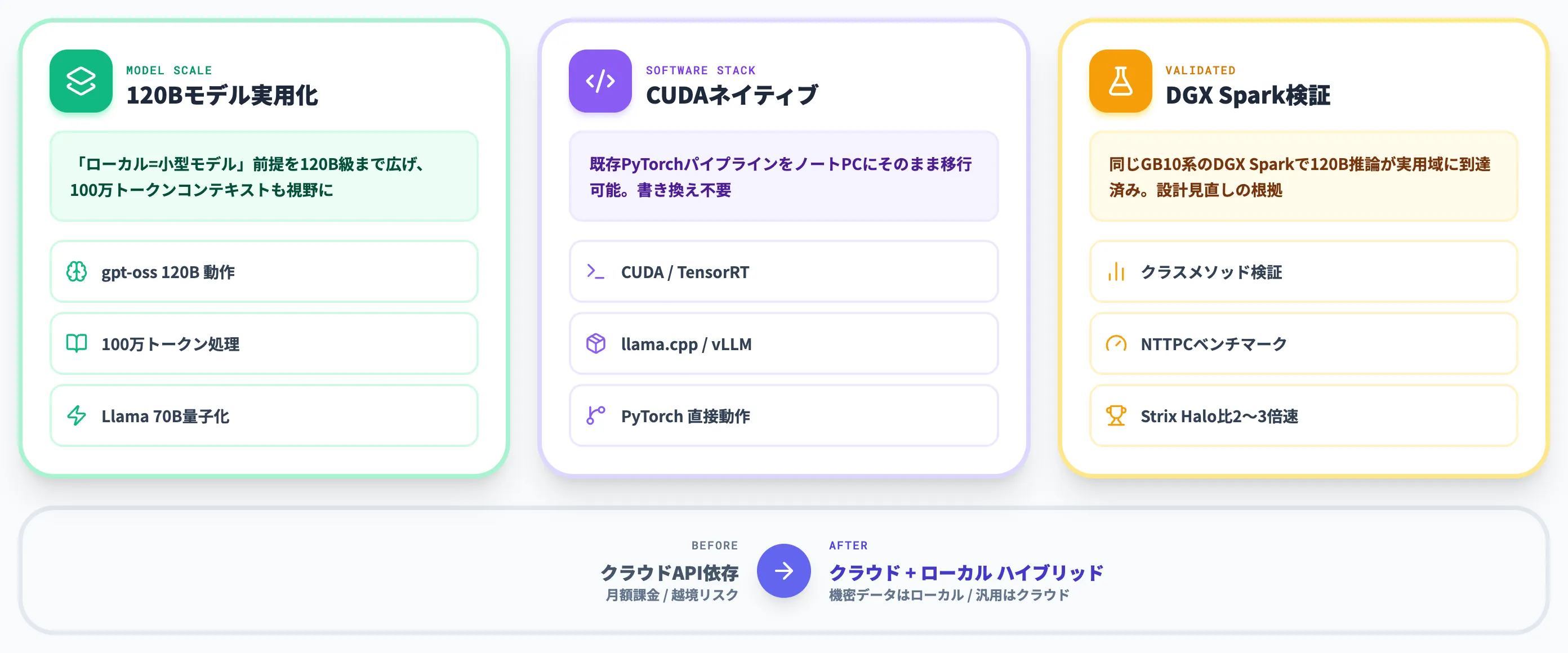 RTX Sparkでローカル推論はどう変わるか