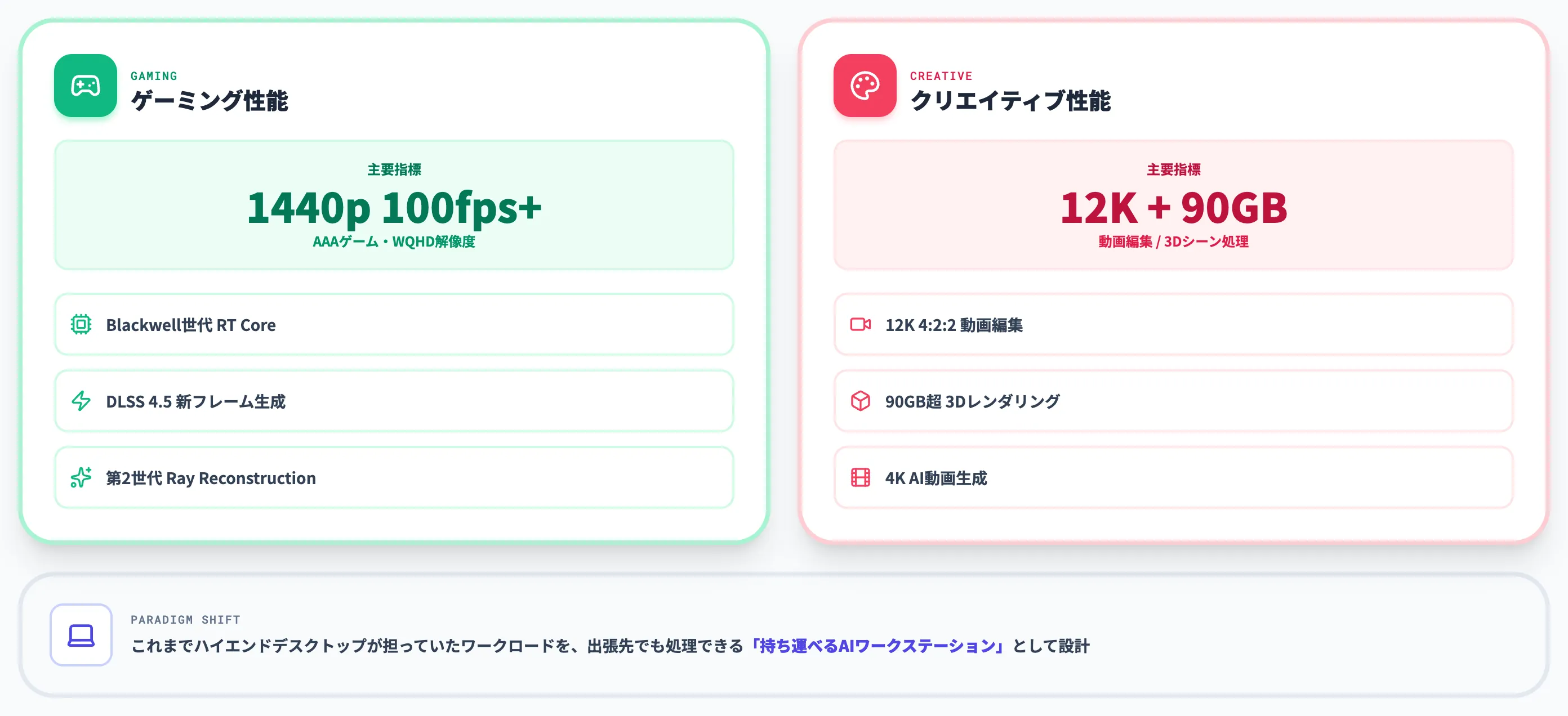 RTX Sparkのゲーミング・クリエイティブ性能