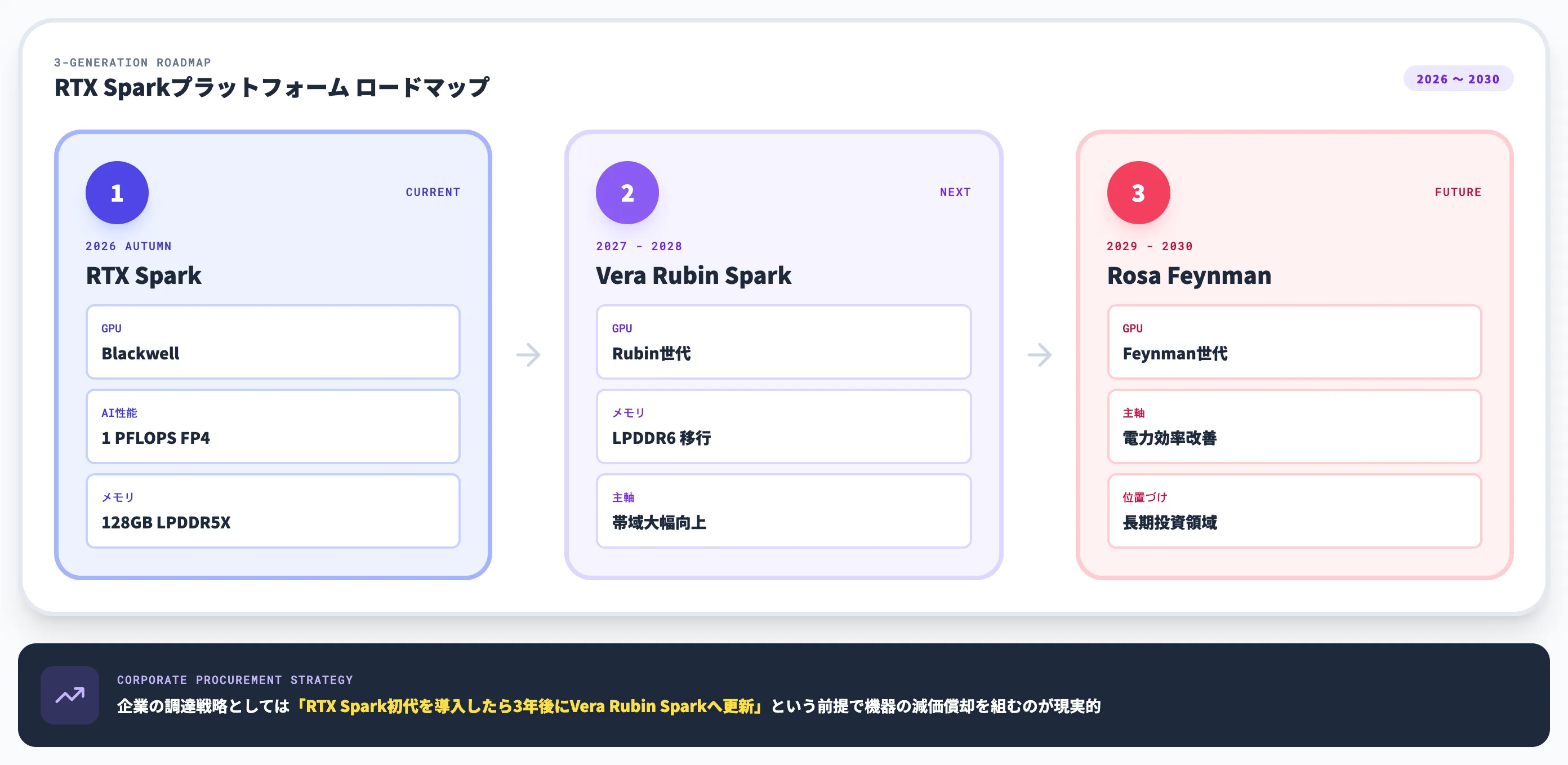 RTX Sparkの価格・入手方法と後継ロードマップ