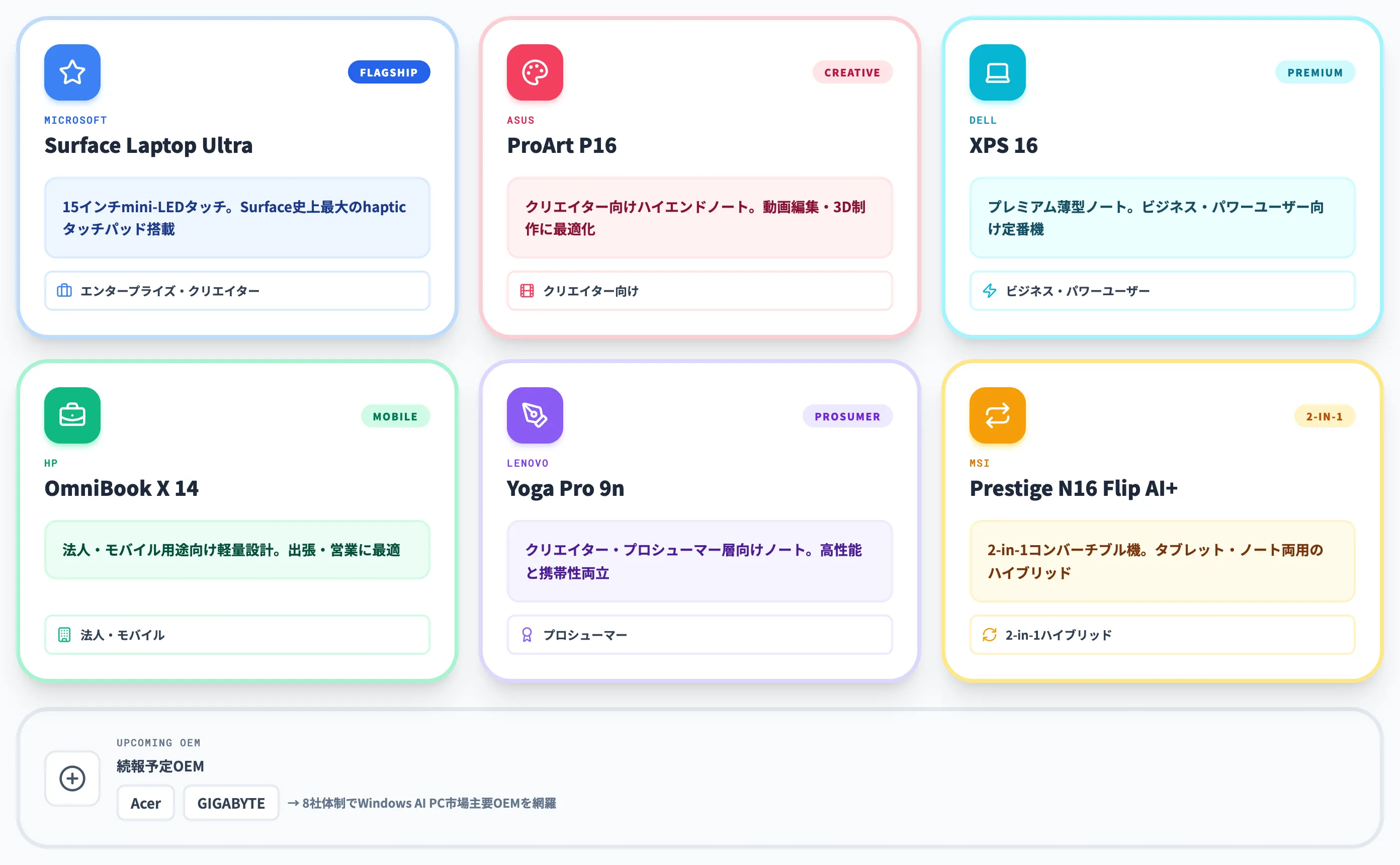 RTX Spark搭載デバイスと2026年秋以降のラインアップ