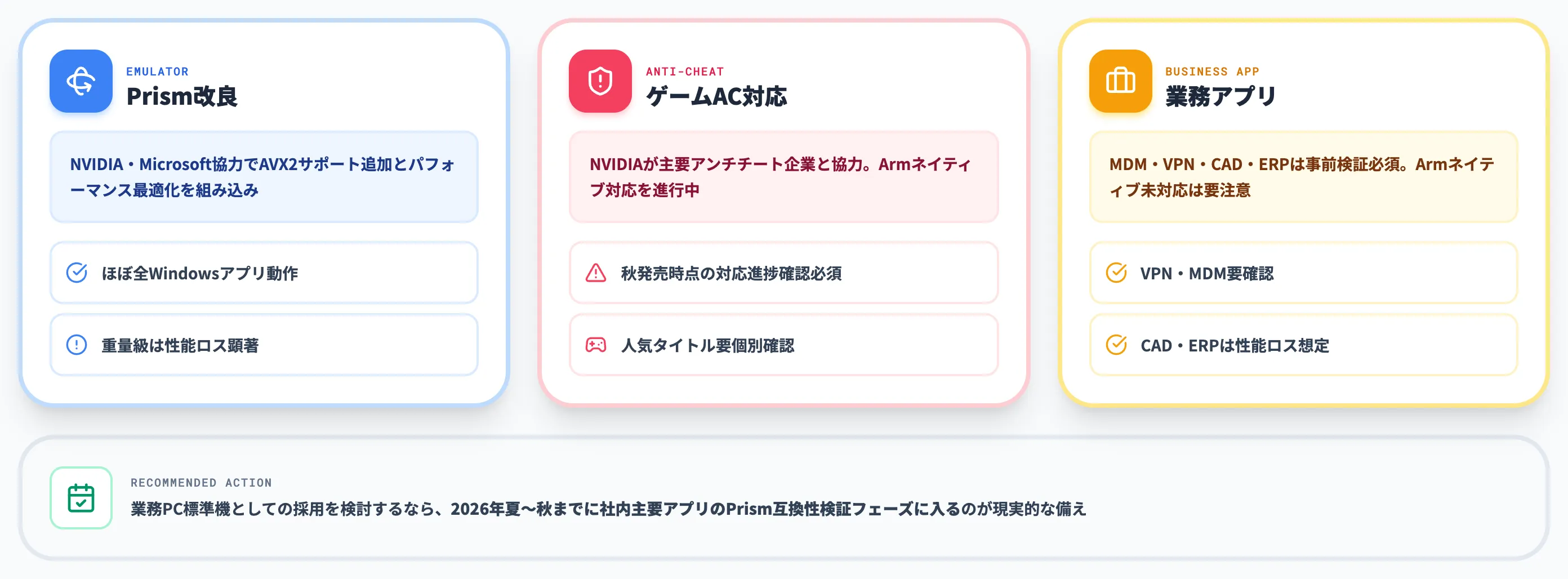Windows on Arm互換性とソフトウェア対応の現状