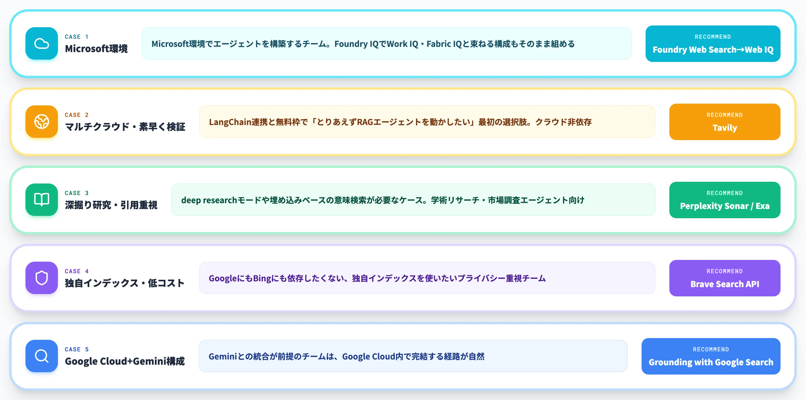 ケース別の選び方