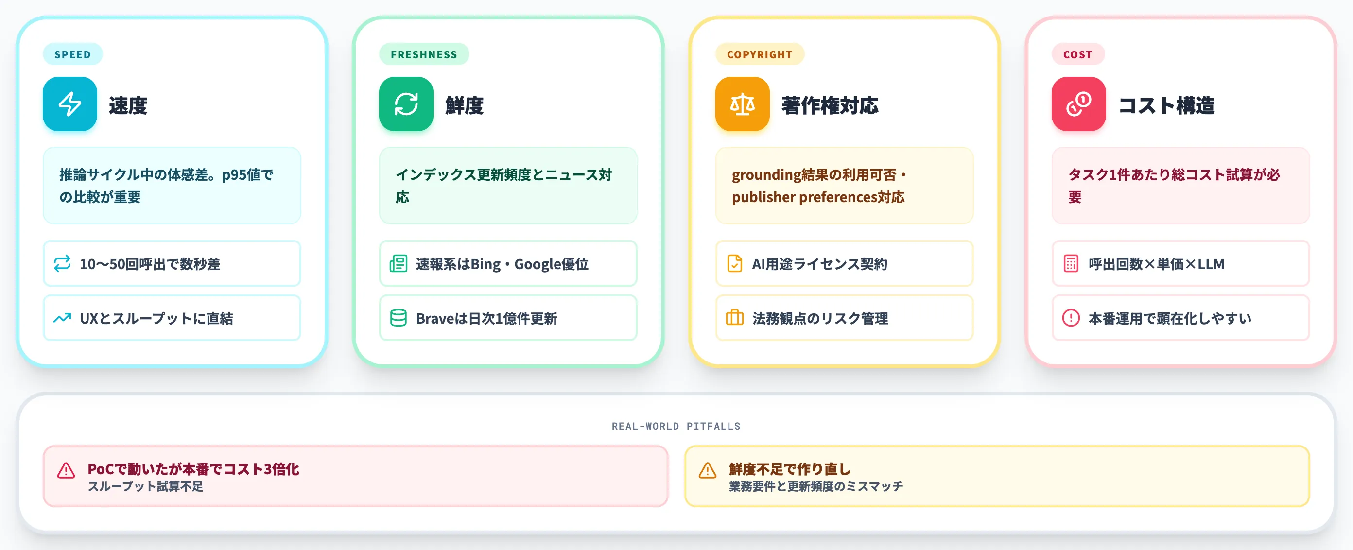 導入判断で詰まる4つの論点