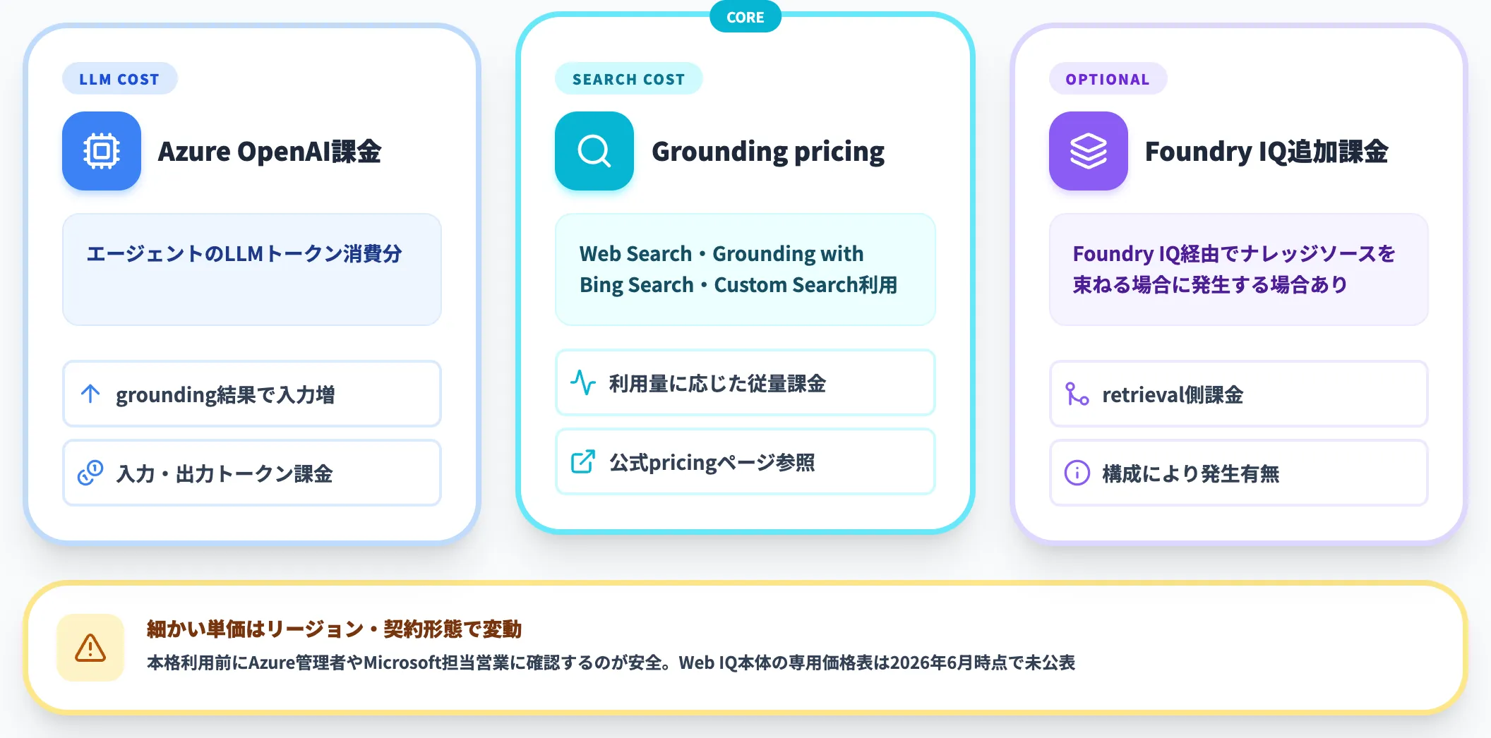 Foundry Web Searchの現行課金