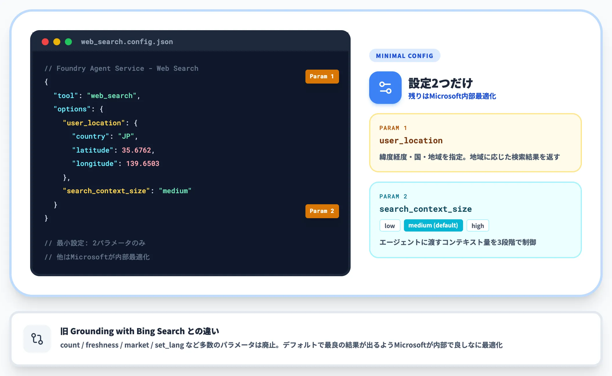 Foundry Web Searchの設定パラメータ
