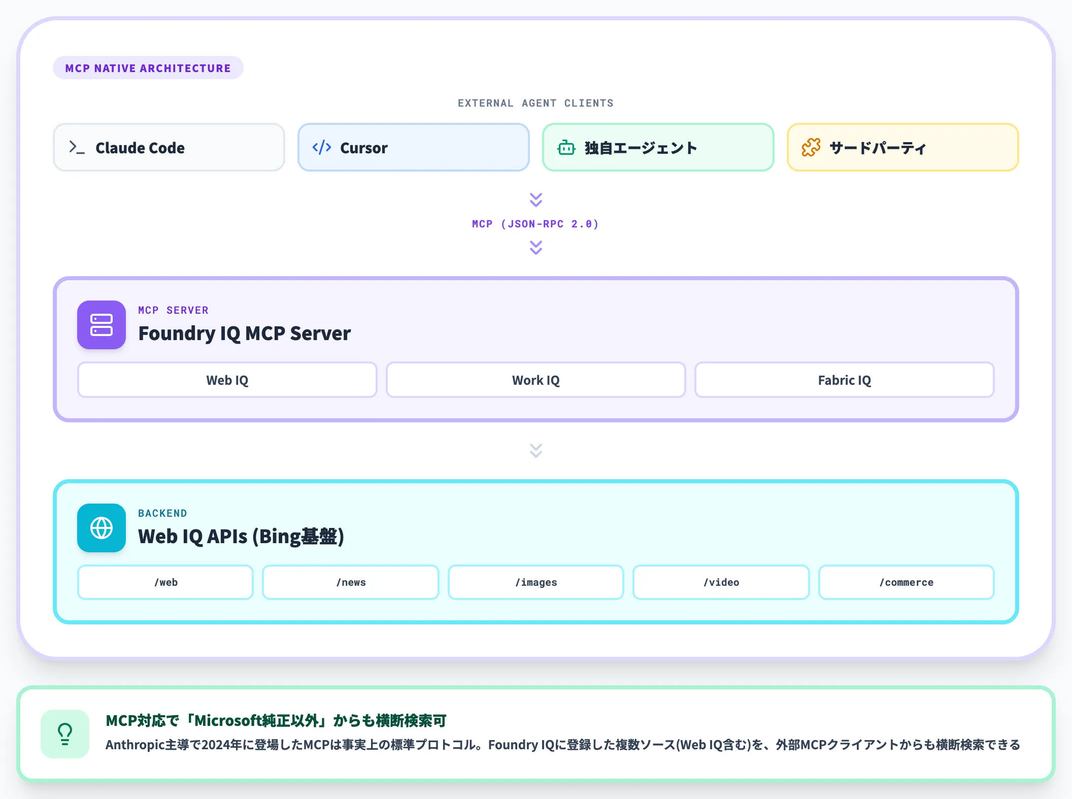 MCP連携と外部エージェント呼び出し