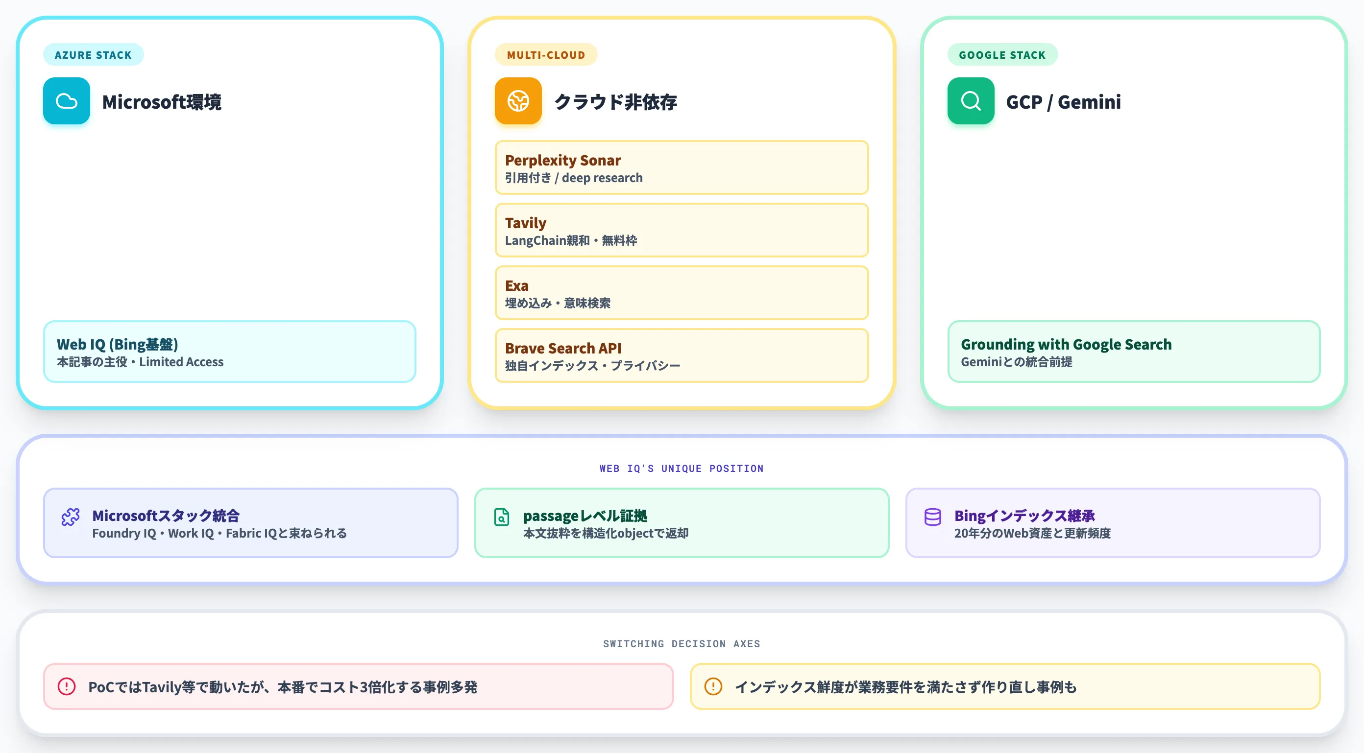 Web IQと競合ツールの選び方