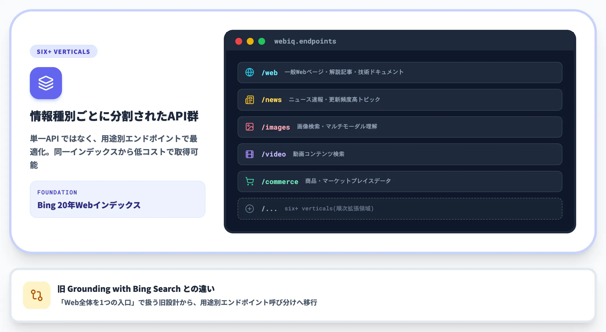 Web IQのカバレッジ