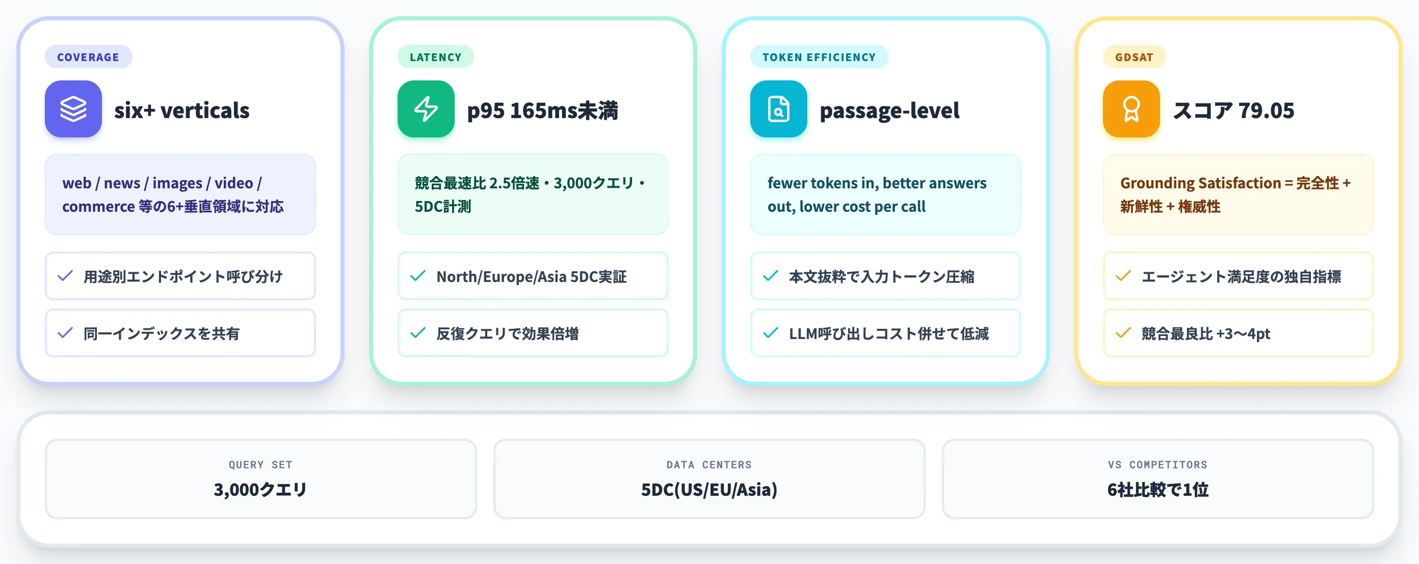 Web IQの主な機能と性能
