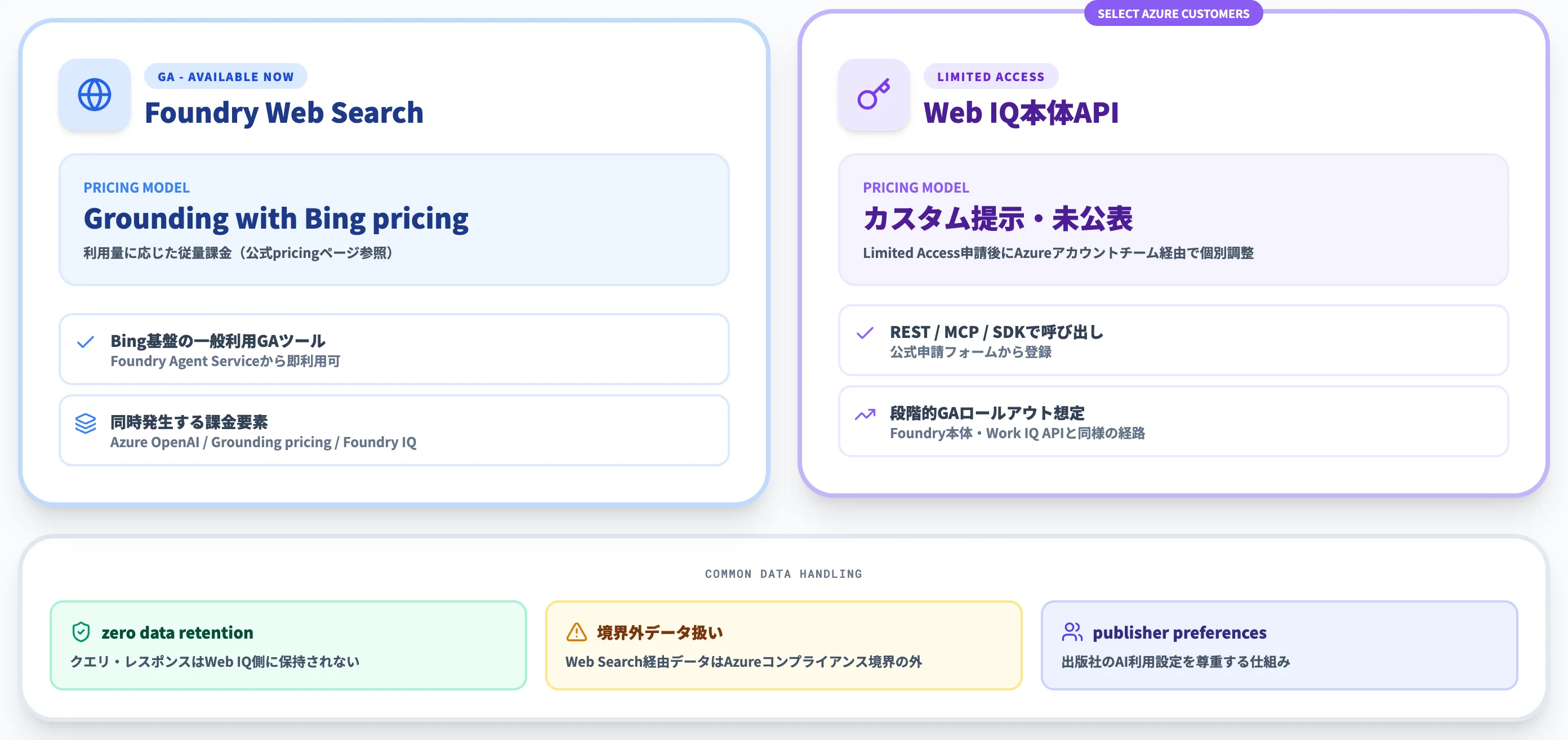 Web IQの提供状況と料金