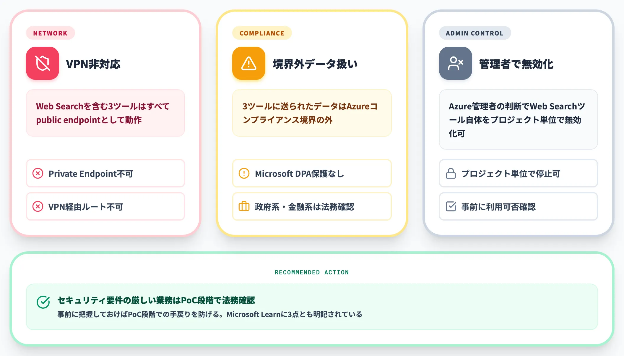 Web IQ実装で詰まりやすいポイント
