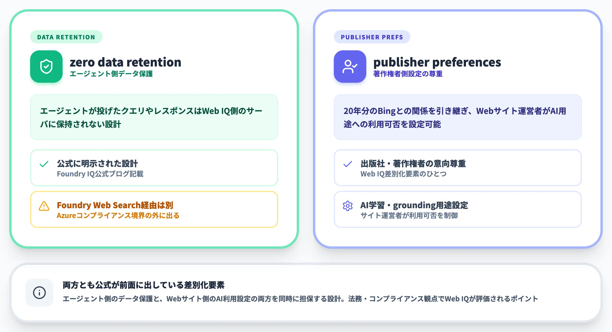 zero data retentionとpublisher preferences
