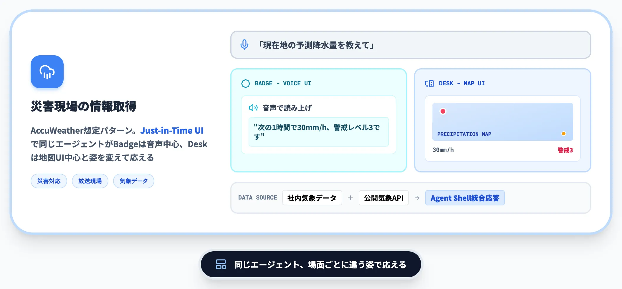 災害現場でのSolaraエージェント呼出