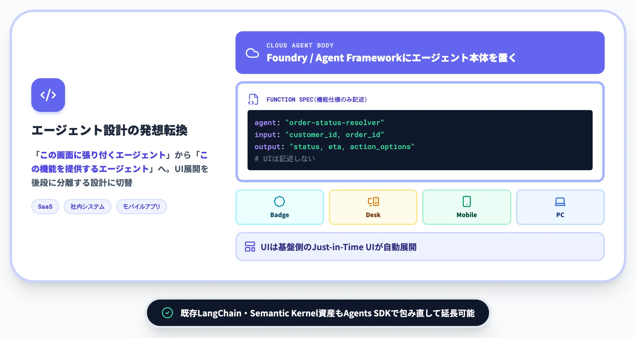 自社プロダクト開発企業のエージェント設計思想転換