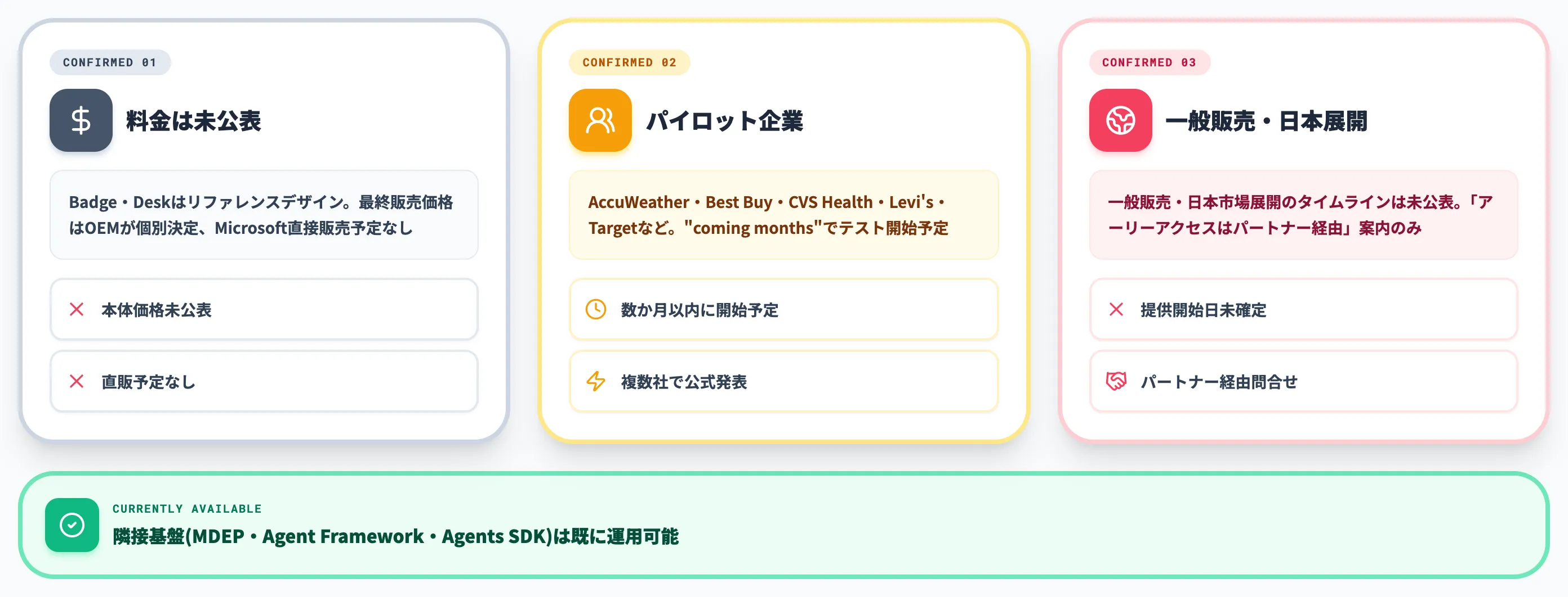 2026年6月時点の確定情報3項目