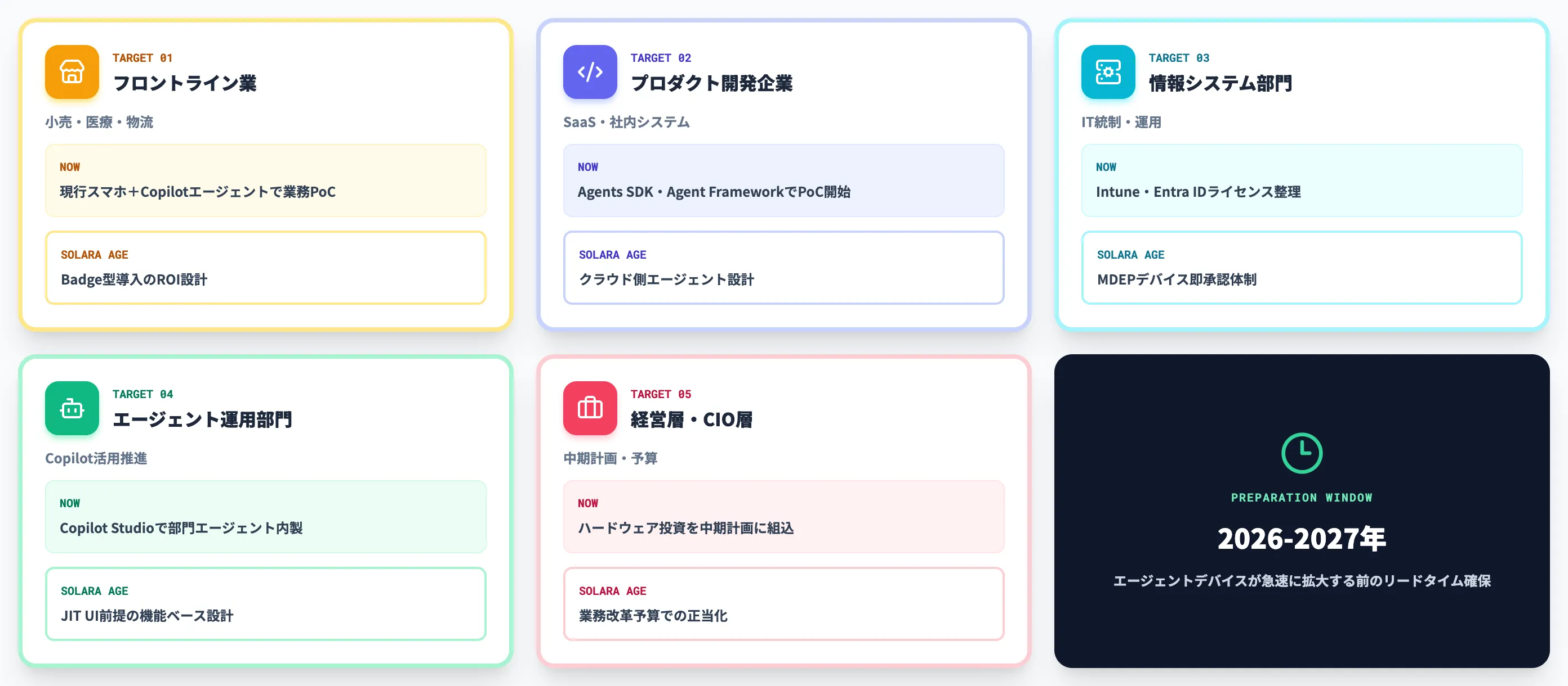 5タイプ別Solara対応アクション