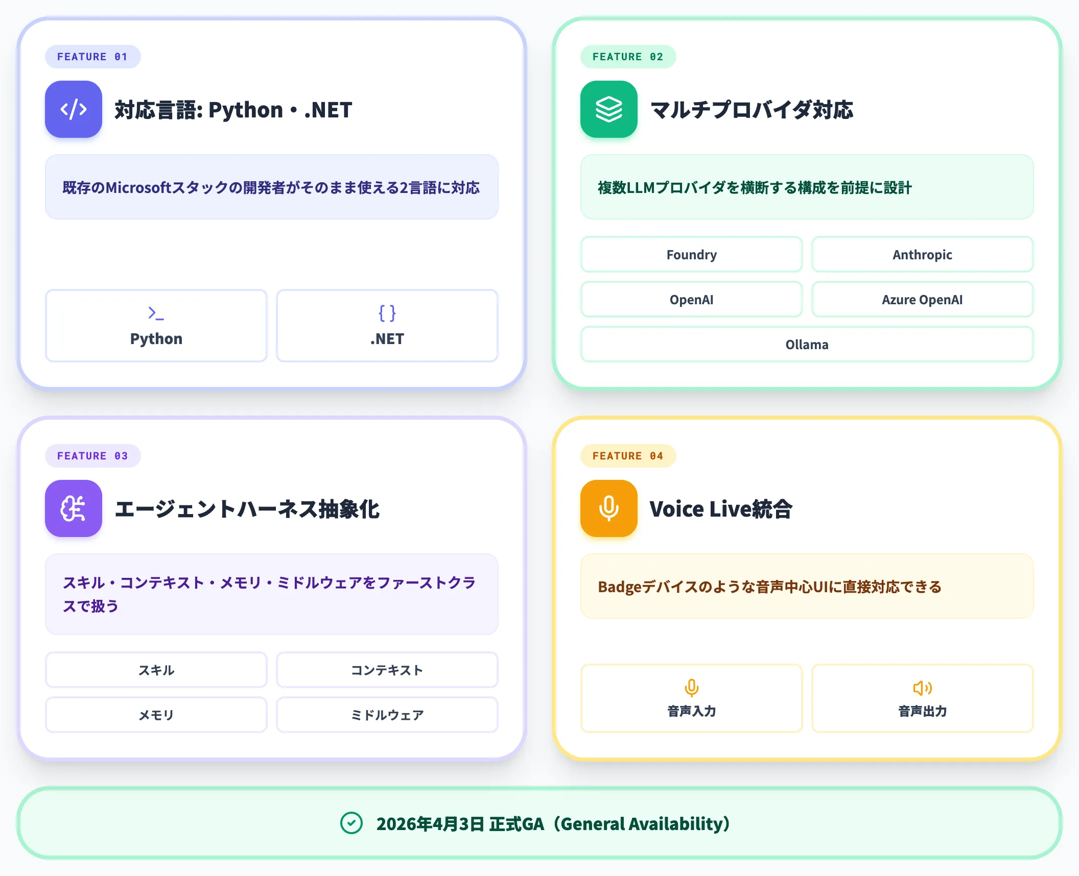 Microsoft Agent Framework 1.0の4特徴