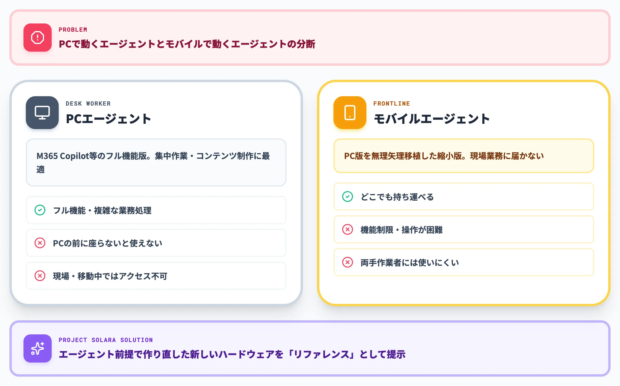 PCとモバイルのエージェント分断