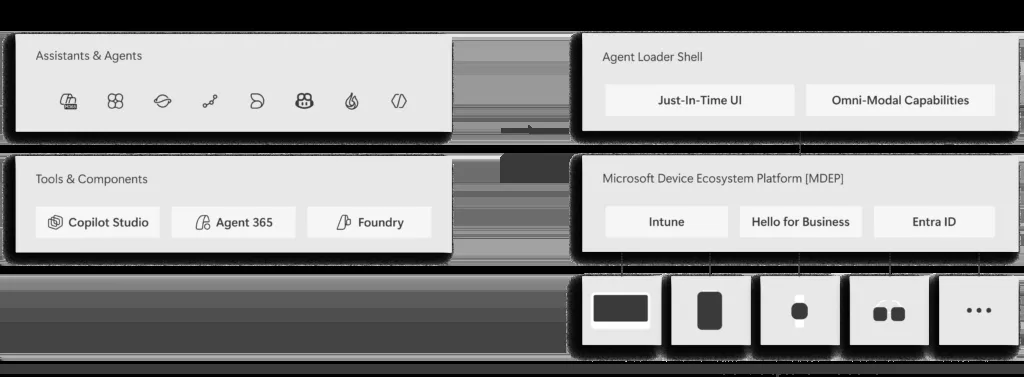 Project Solaraプラットフォームの3本柱（Enterprise / Agent-driven / Extensibility）
