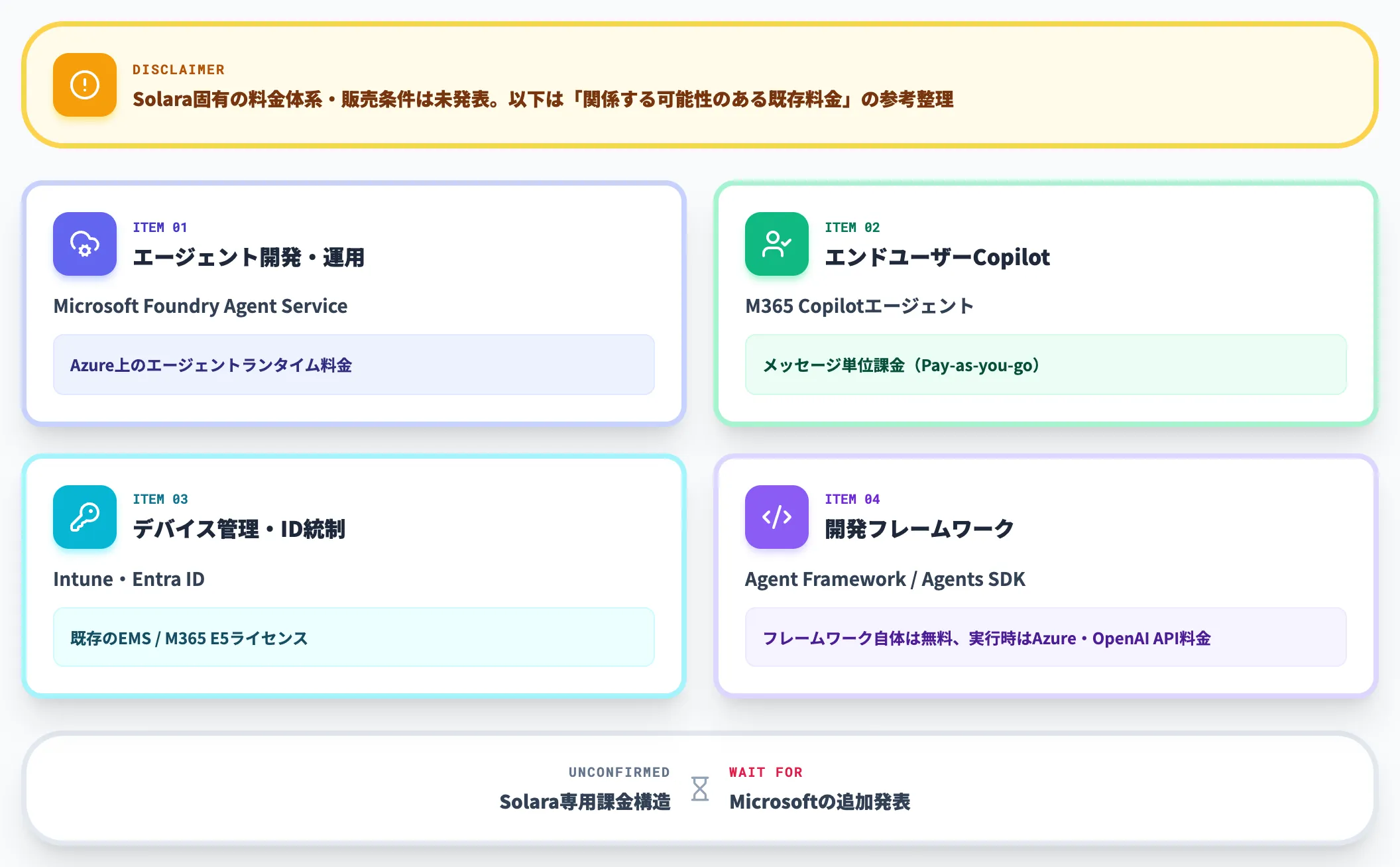 Solara運用に関連する既存料金体系