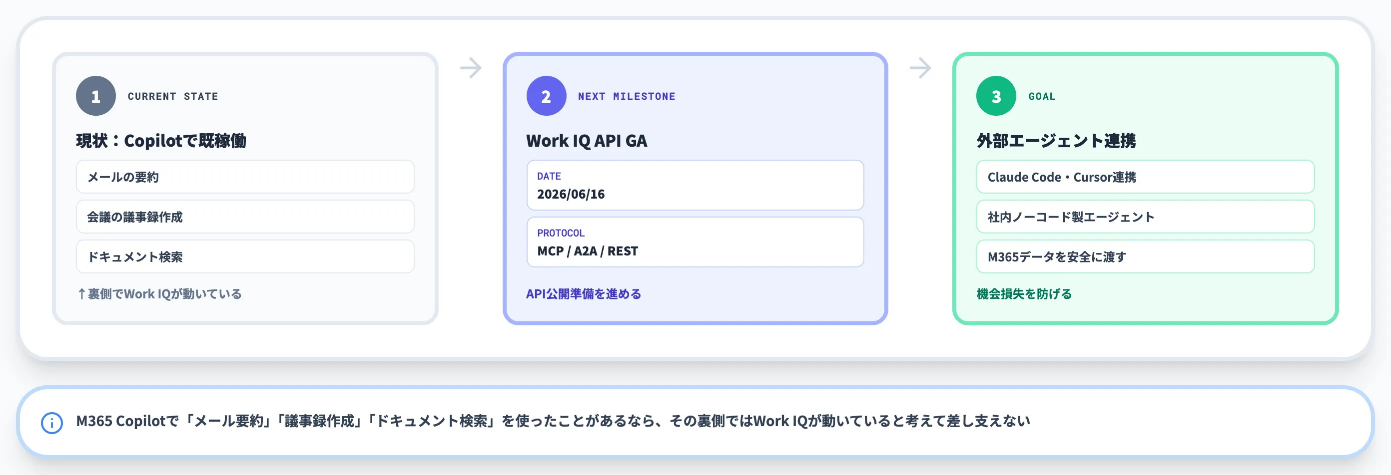 ケース1 M365 Copilot既導入企業