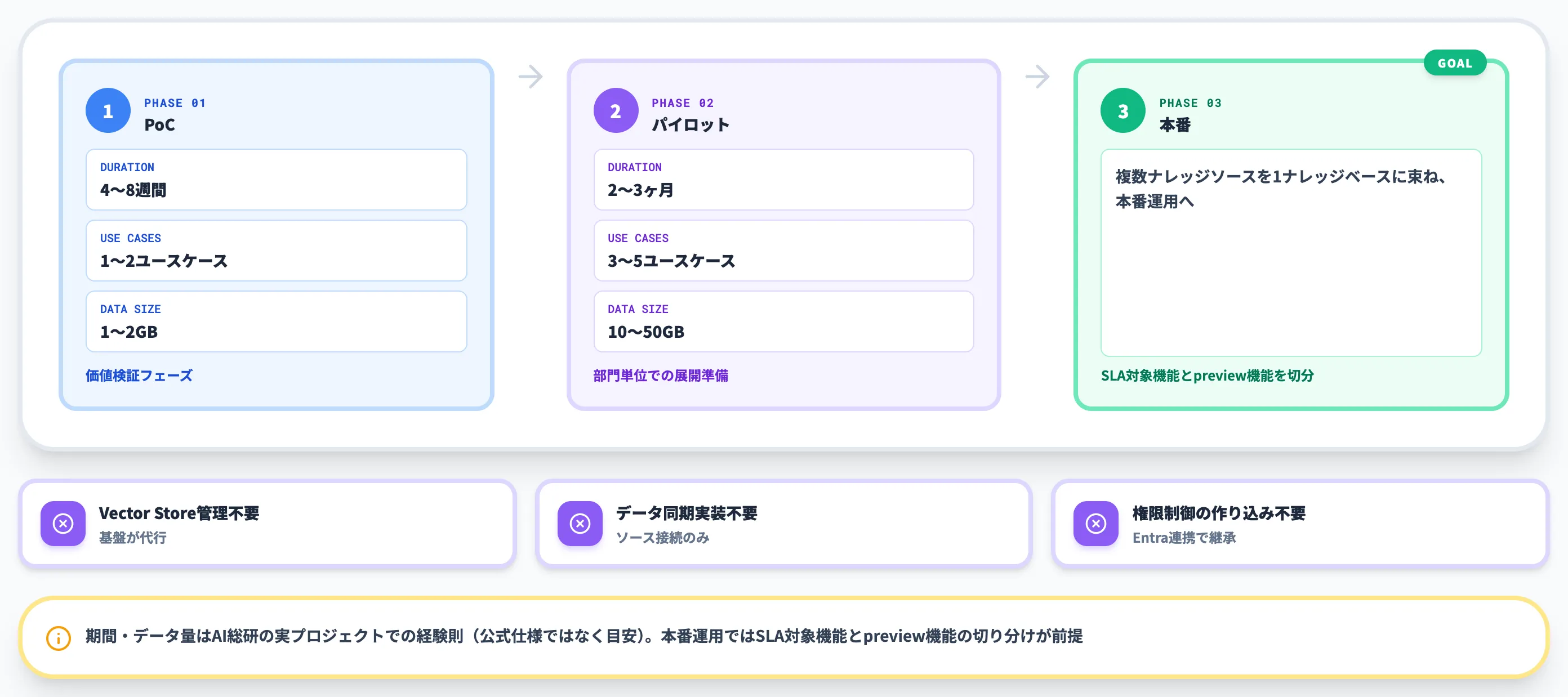 ケース3 Azureカスタムエージェント開発