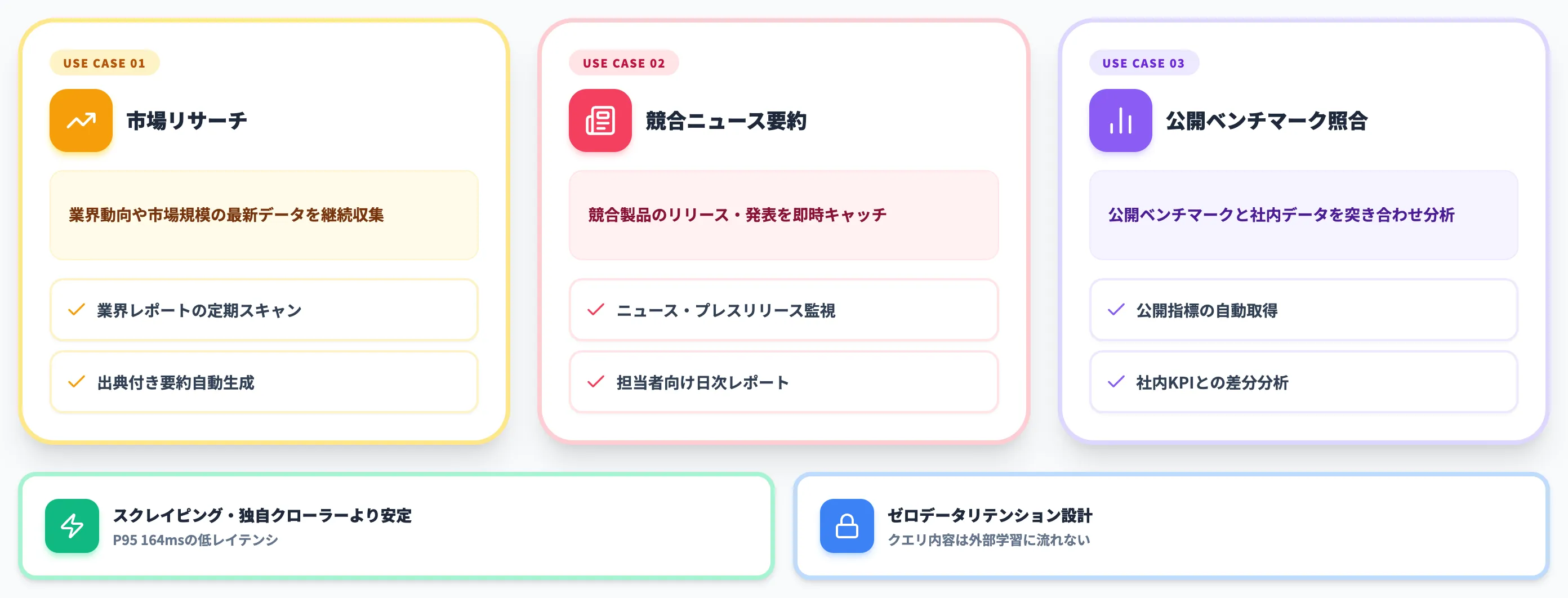 ケース4 Web情報統合エージェント