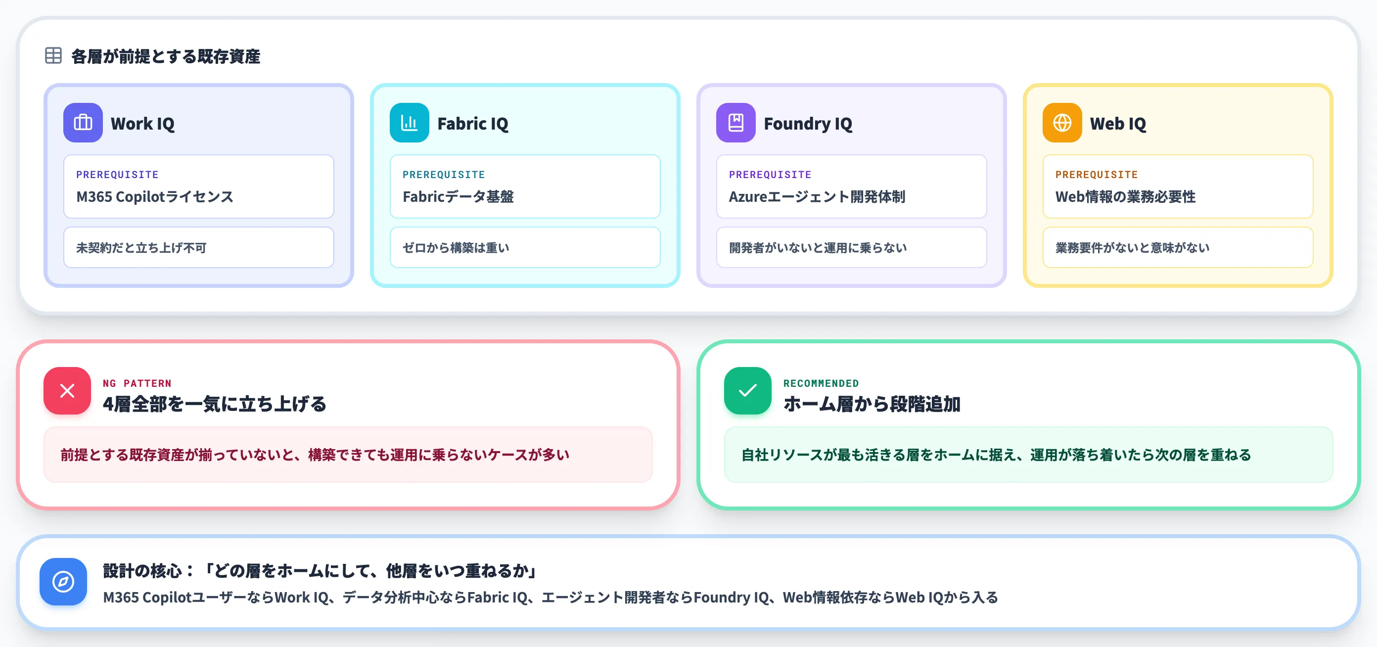 全部入りを最初から目指さない