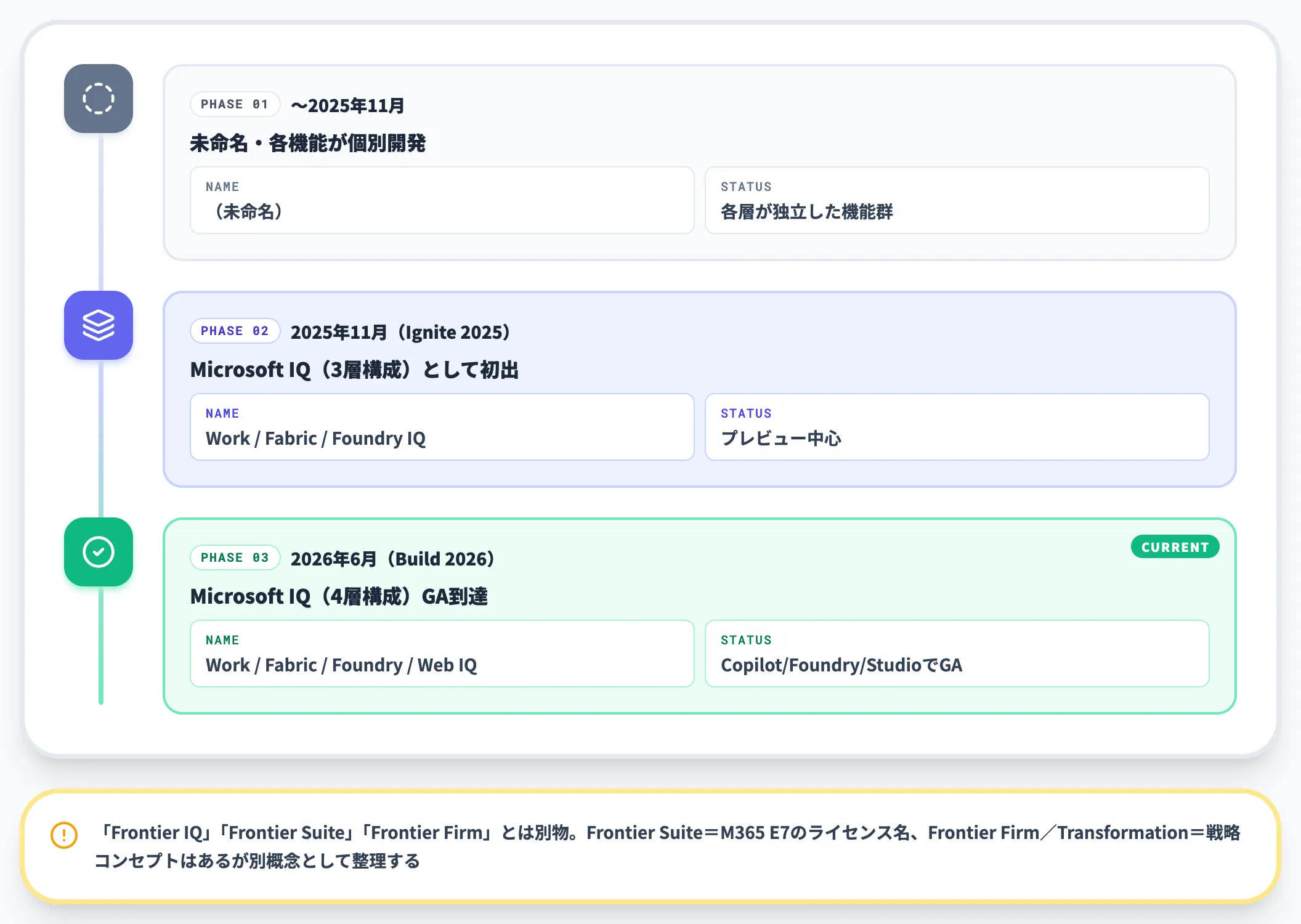 Microsoft IQの命名と位置づけ