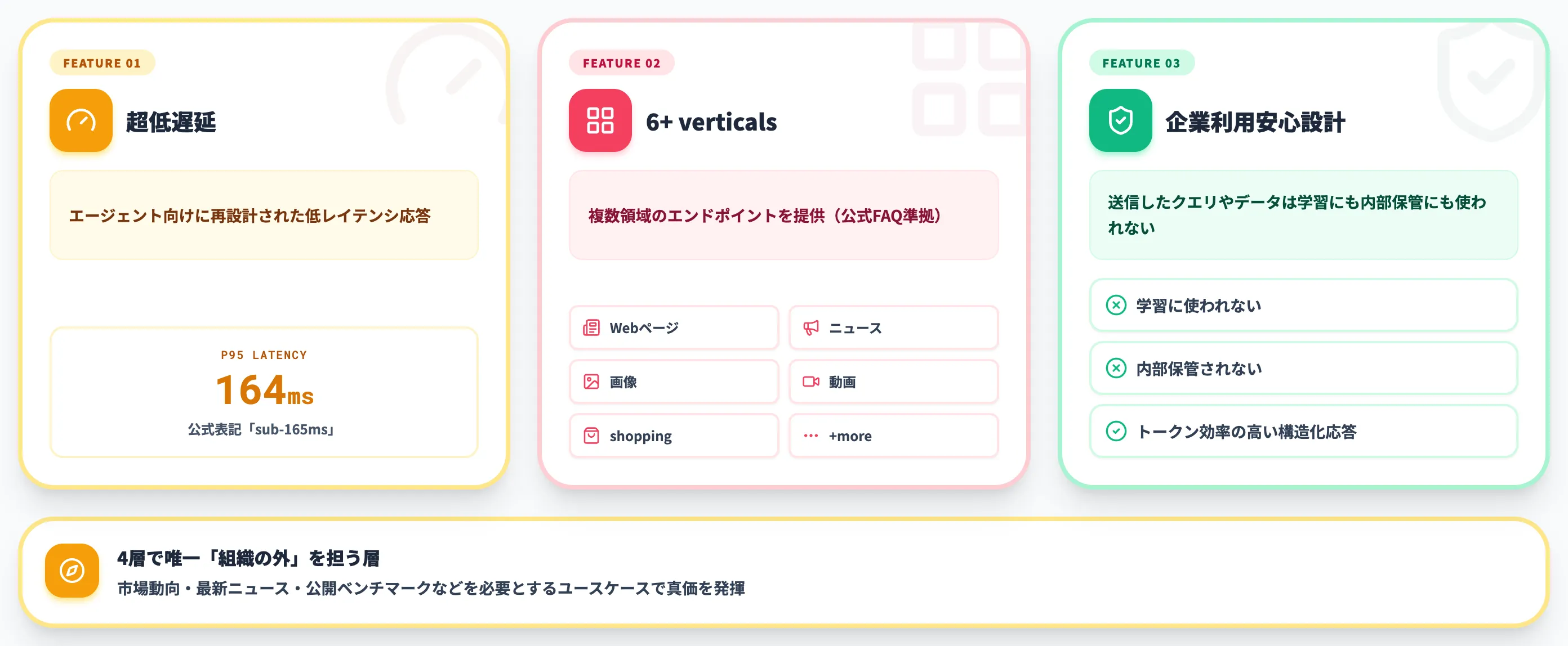Web IQの特徴