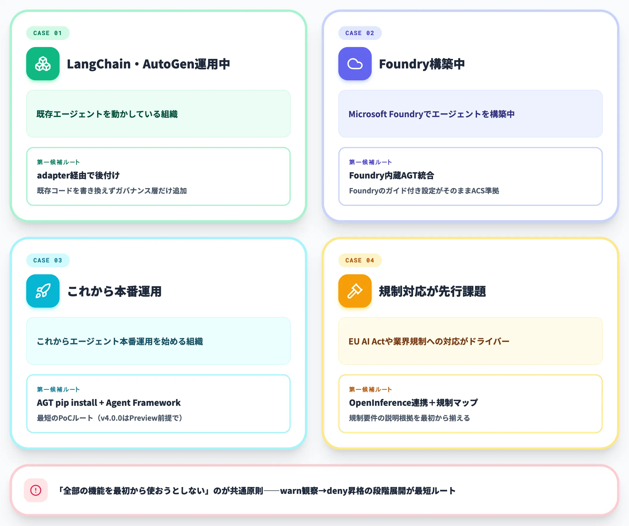 ケース別の第一候補ルート