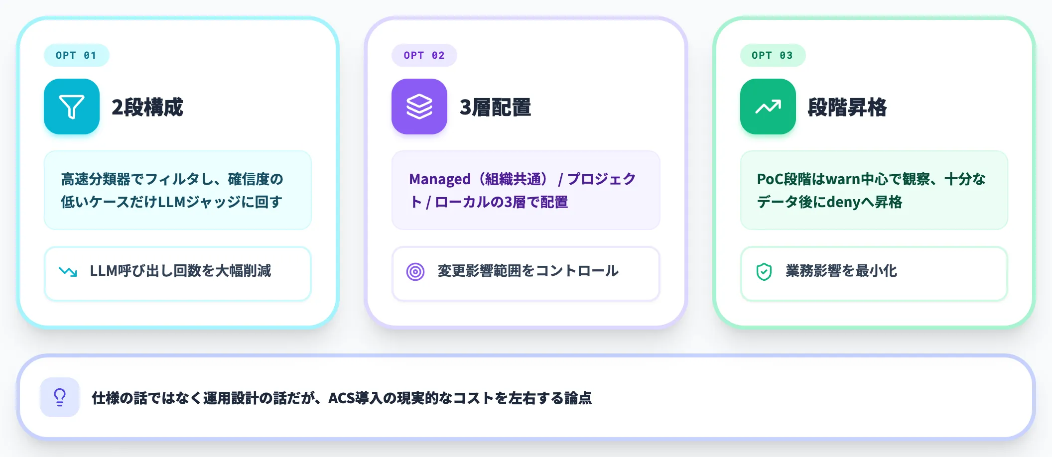 コスト最適化の論点