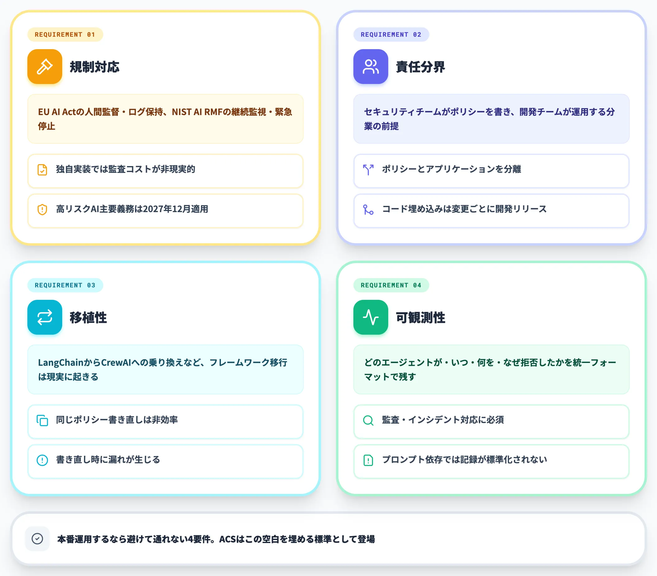 ランタイム制御がエンタープライズで求められる理由