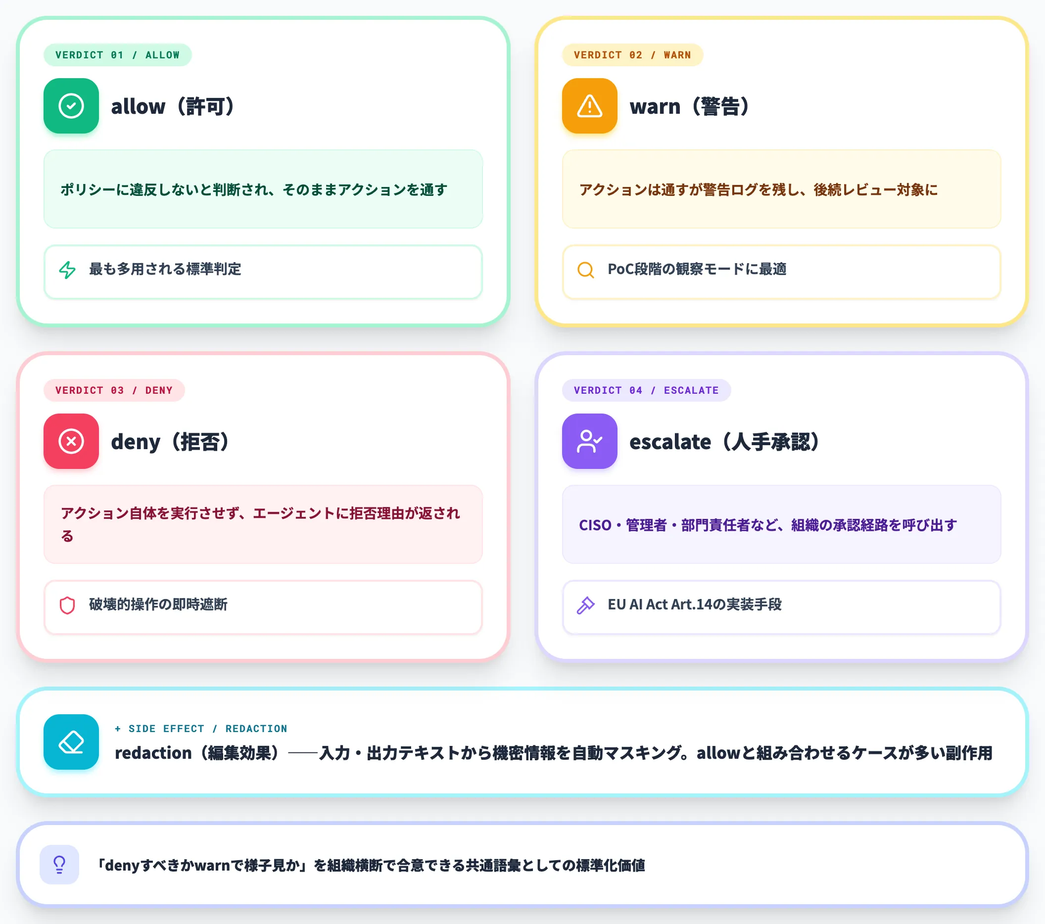 判定の4段階と効果