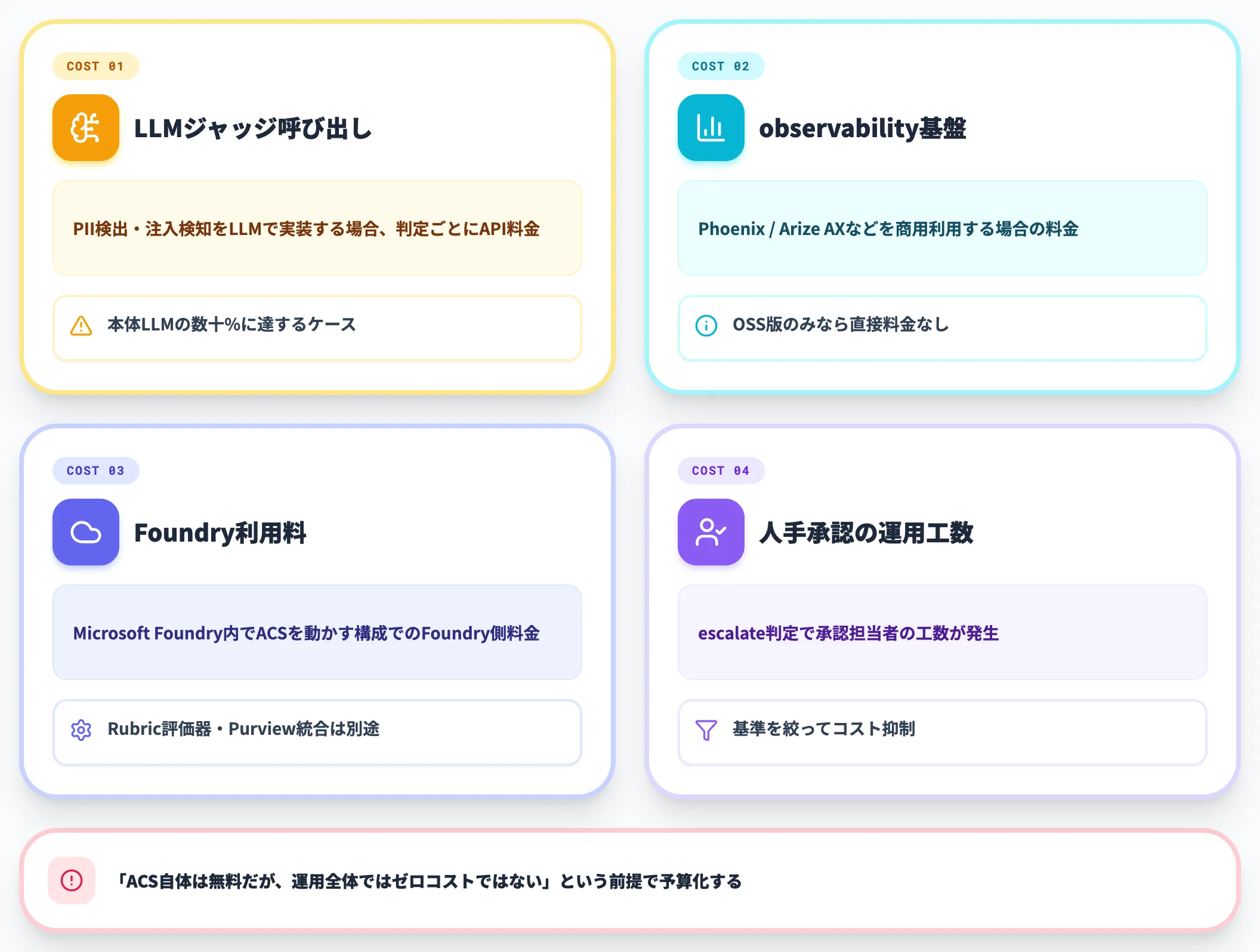 周辺コンポーネントのコスト