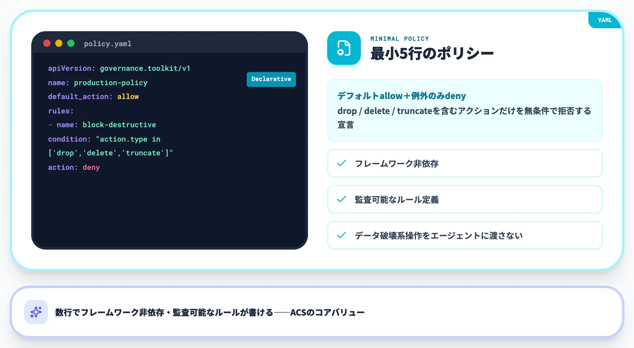 最小のポリシーYAML