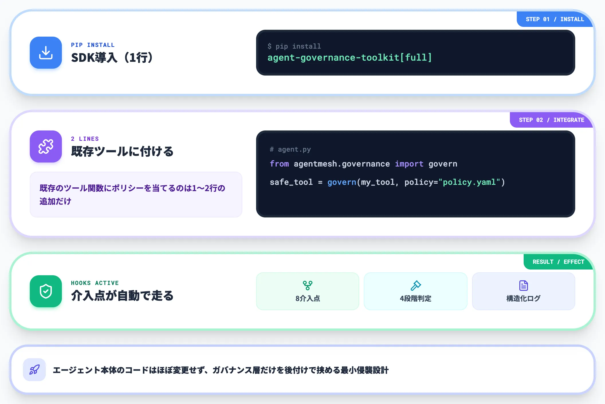 最小のPythonクイックスタート