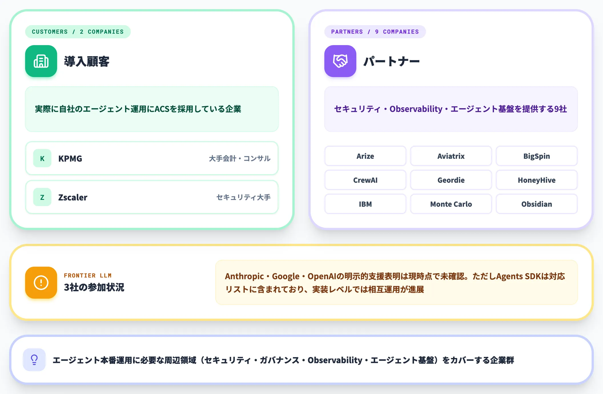 業界横断のパートナー組織