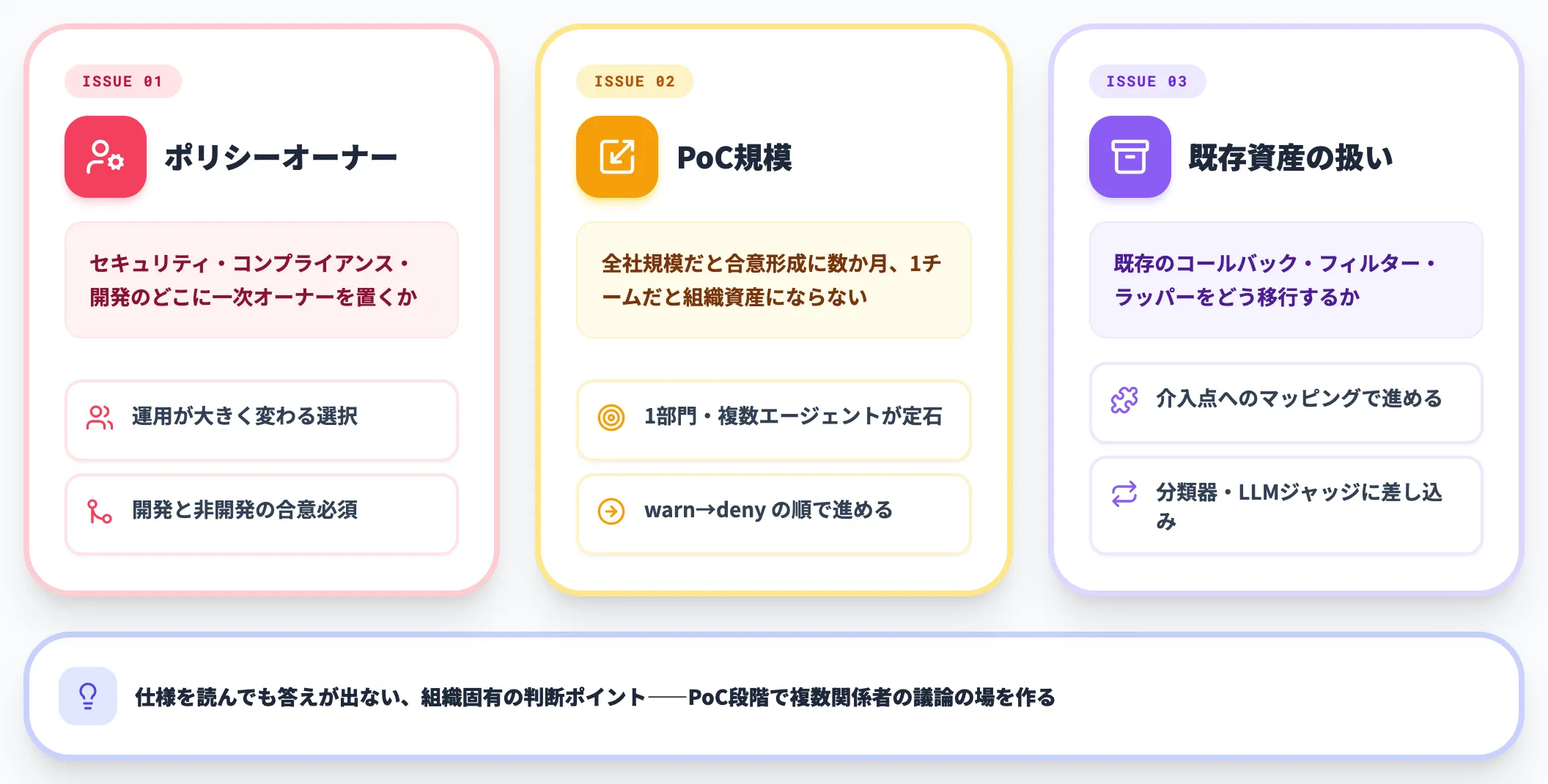 詰まりやすい3つの論点