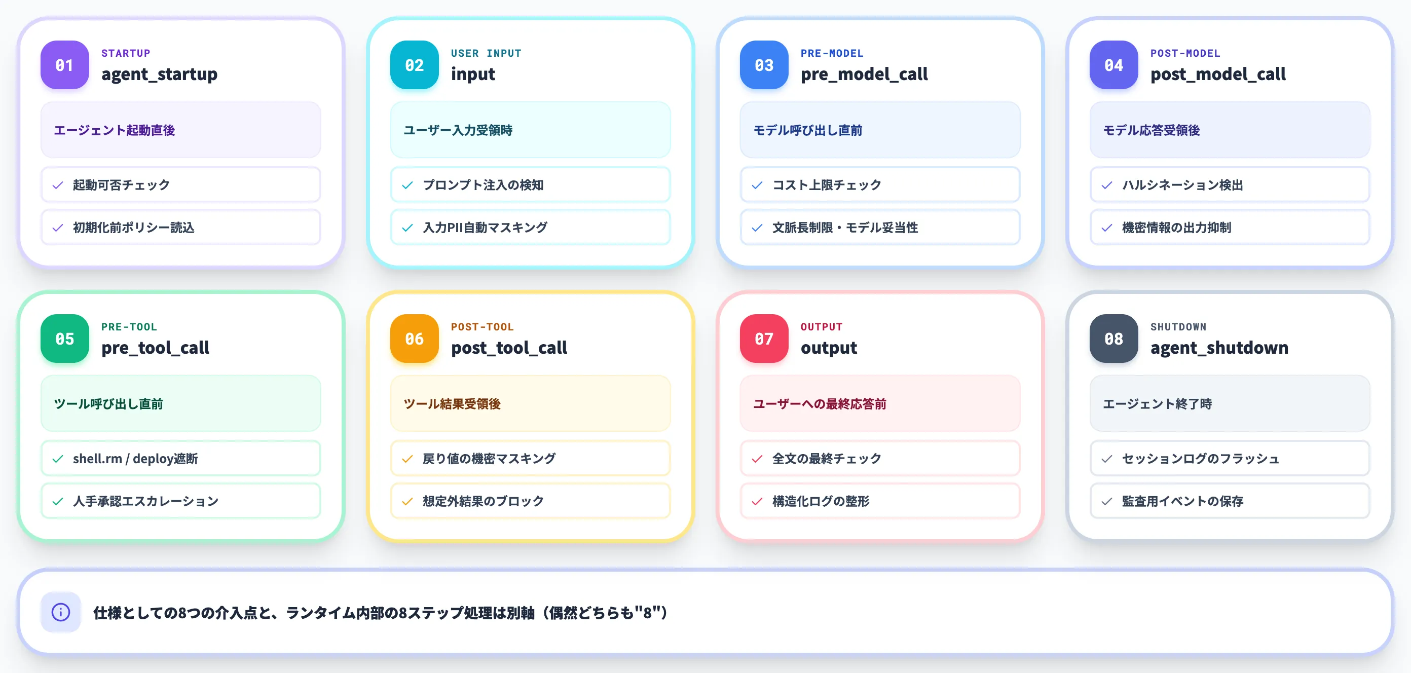 8つのインターセプションポイント