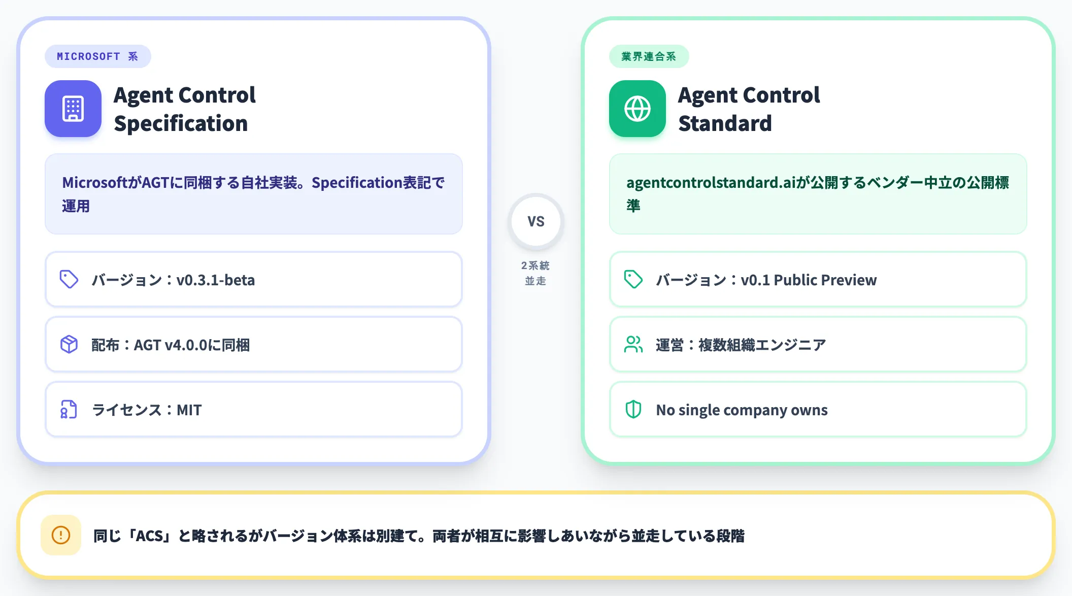 ACSという名前と立ち位置