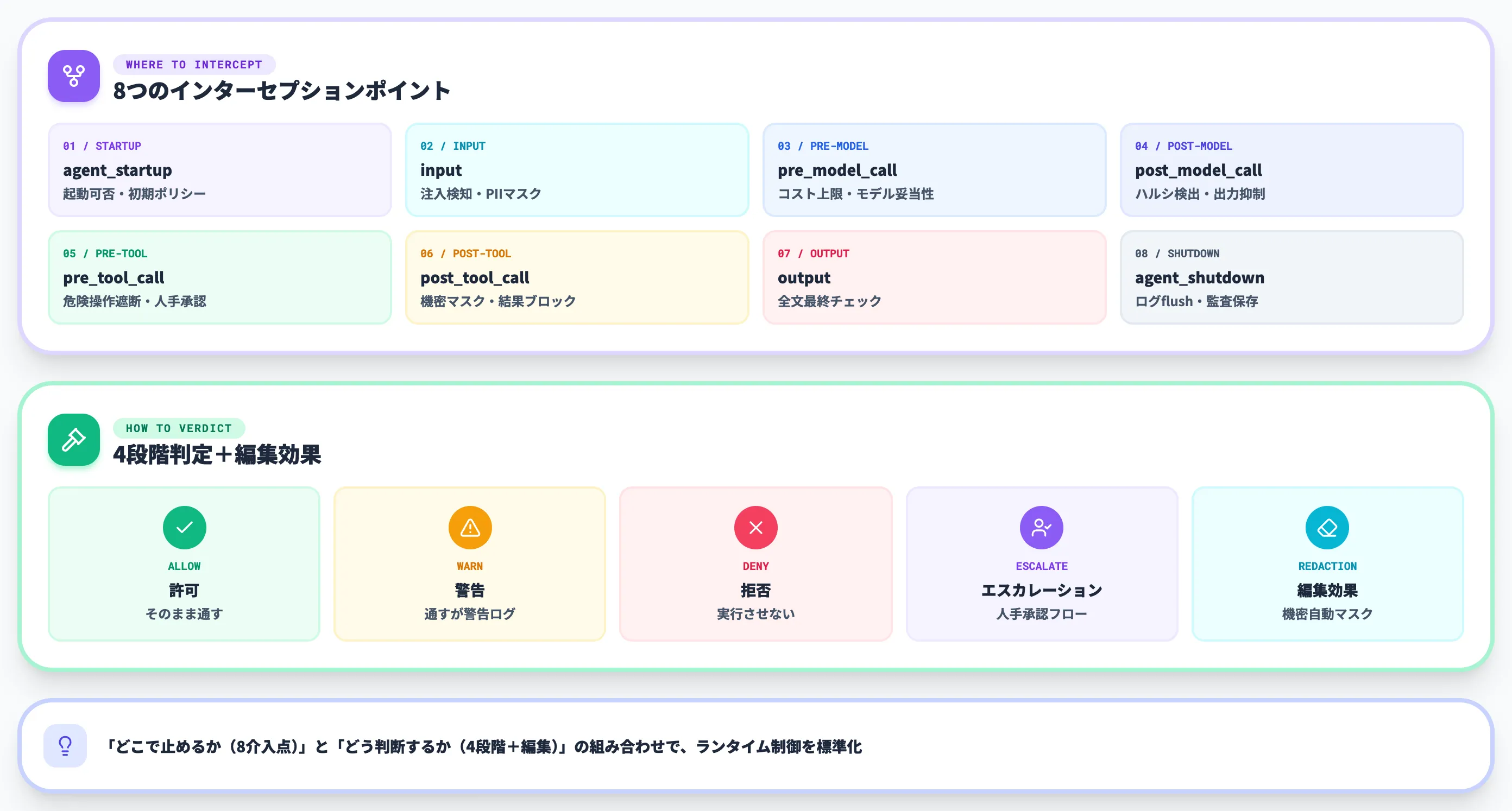 ACSの仕組み
