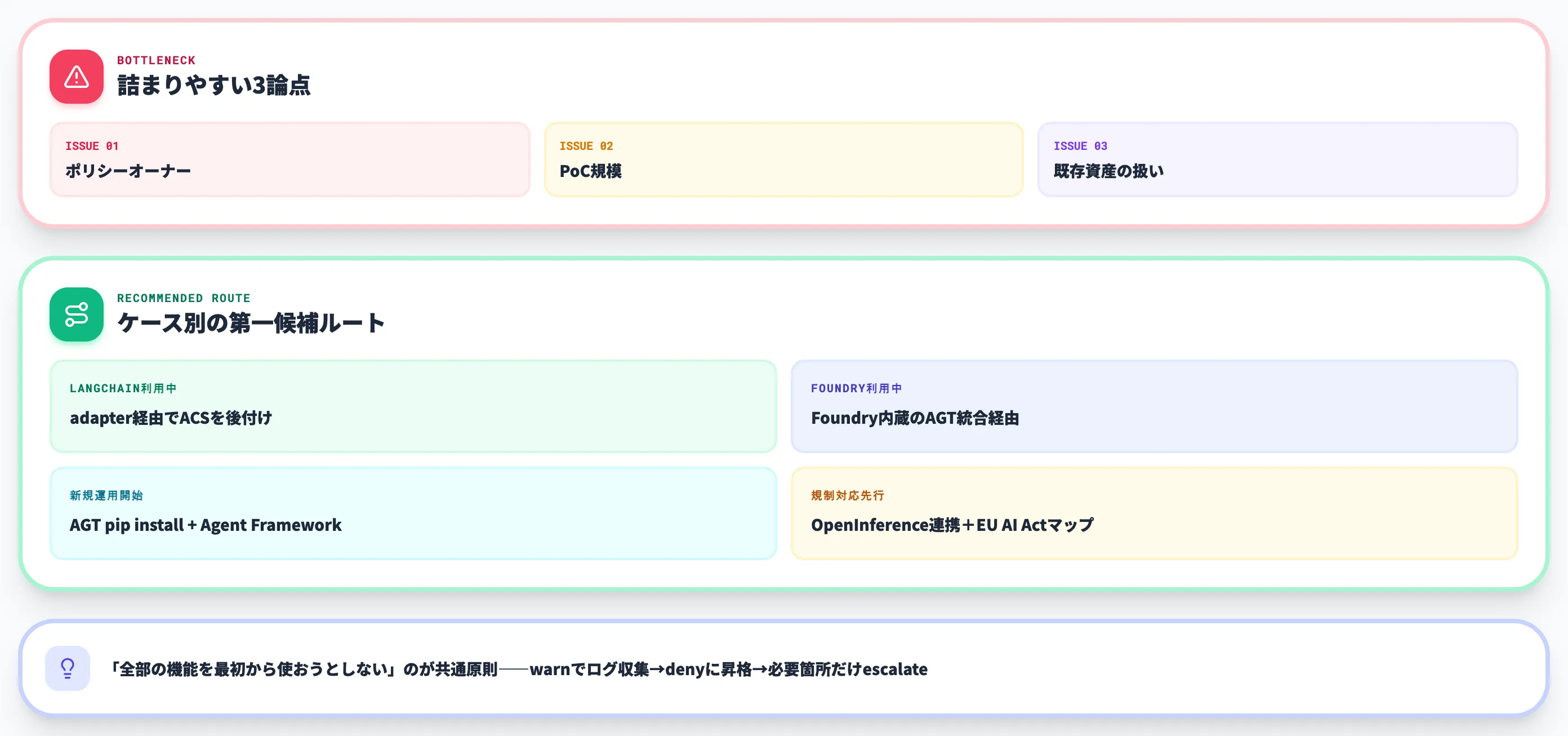 ACS導入判断で詰まる論点とケース別の使い分け