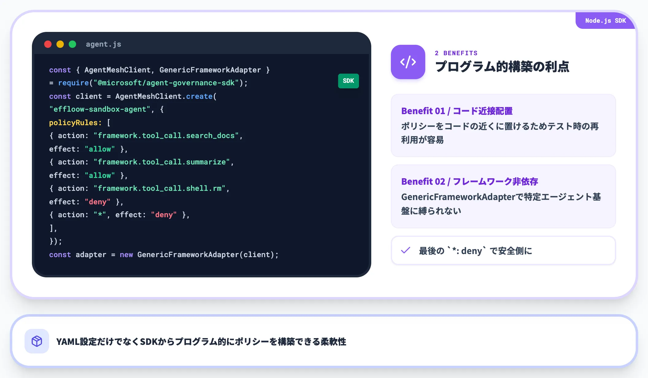 Node.js SDKを使った実装例