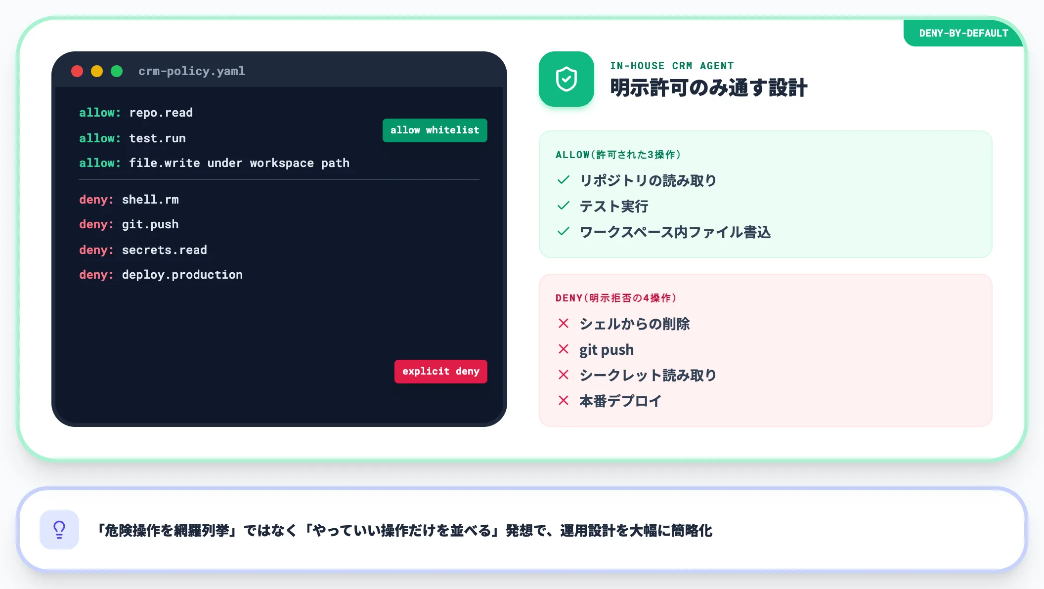 deny-by-defaultの社内CRMポリシー例