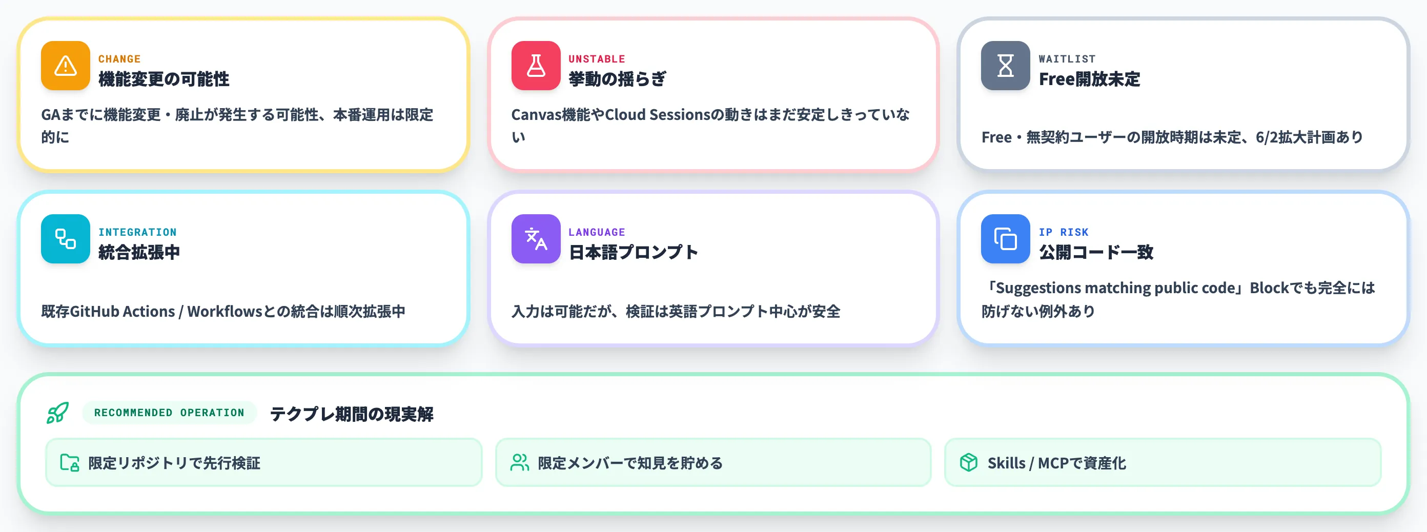 テクニカルプレビュー段階で気をつけるべき制約