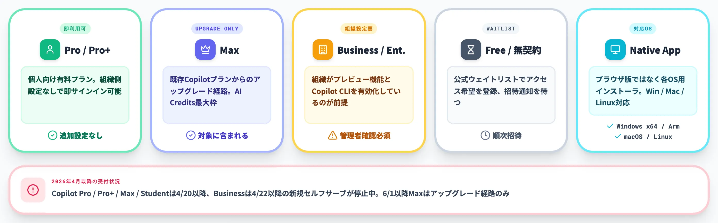 前提条件と対応プラン